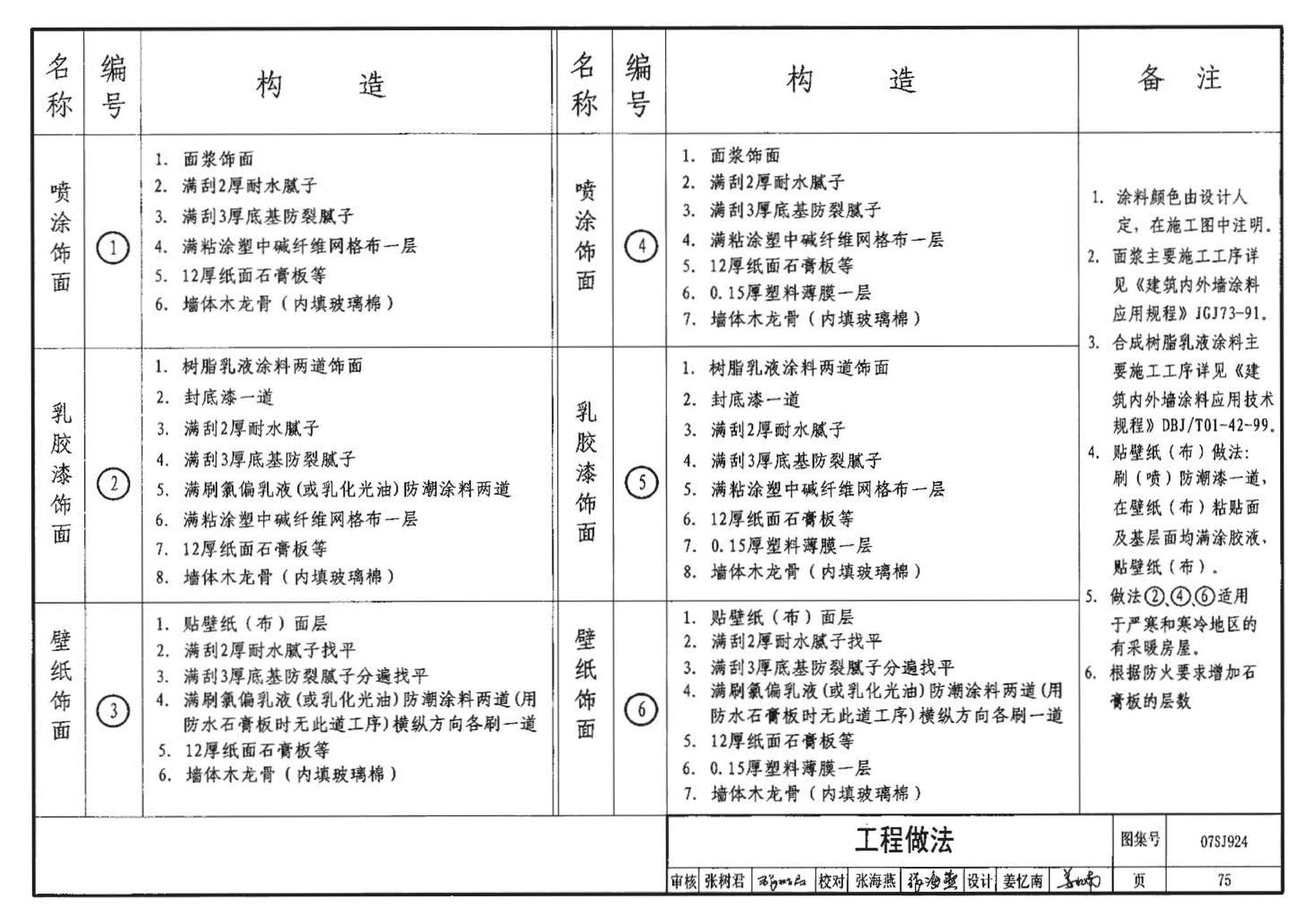 07SJ924--木结构住宅