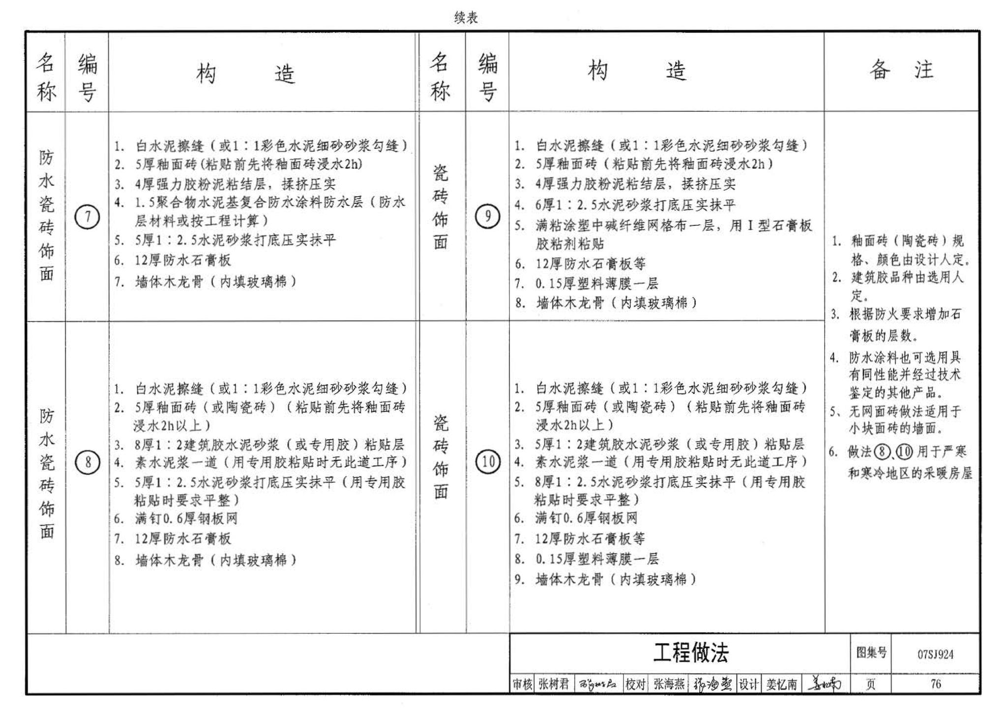 07SJ924--木结构住宅