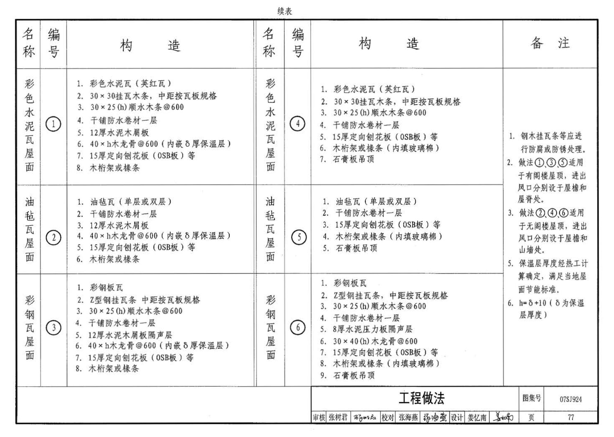 07SJ924--木结构住宅