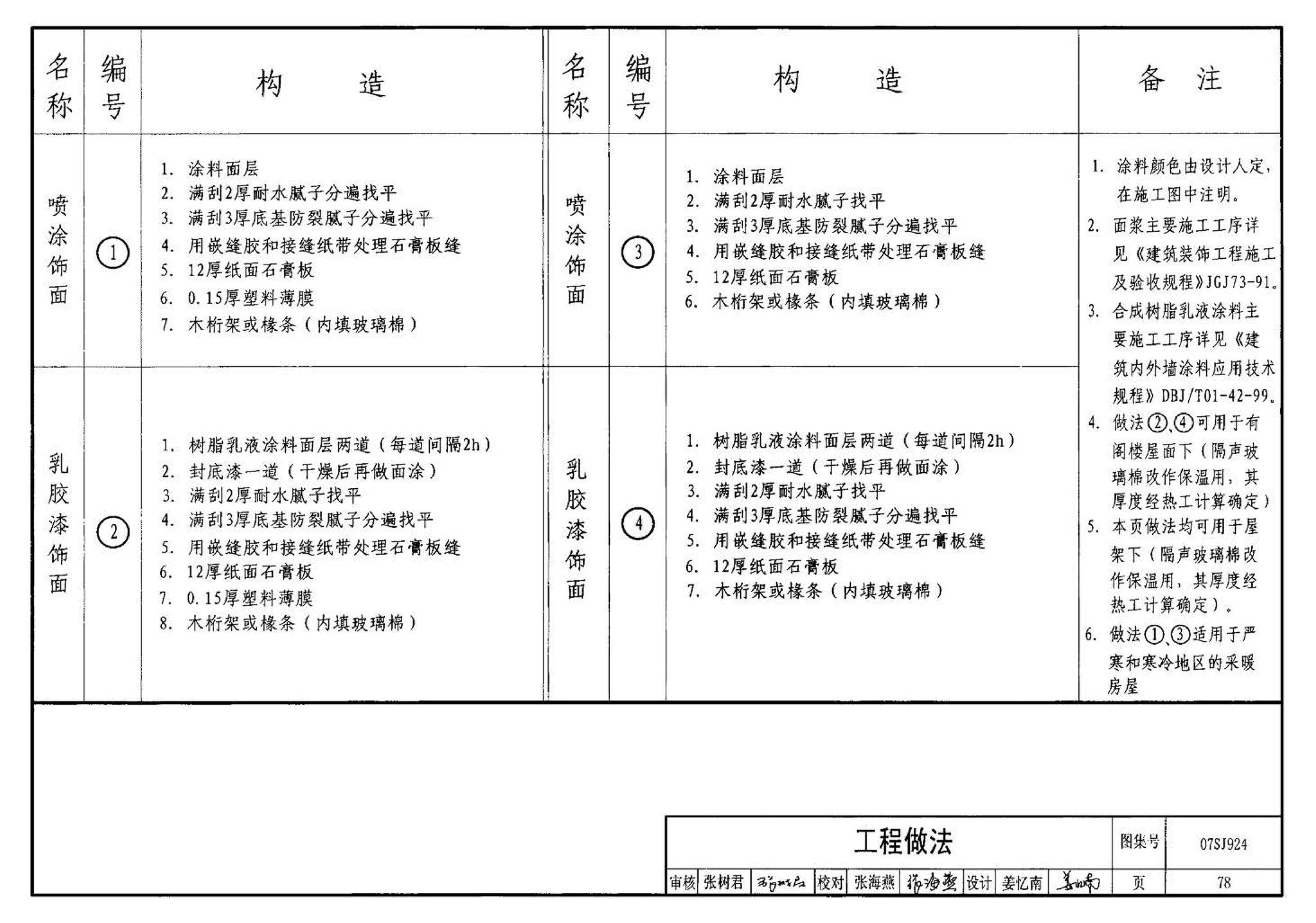 07SJ924--木结构住宅