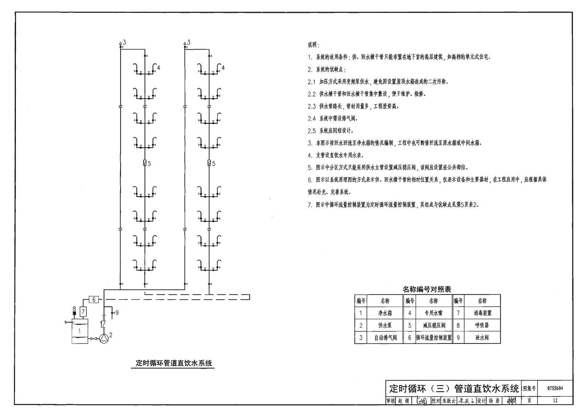 07SS604--建筑管道直饮水工程