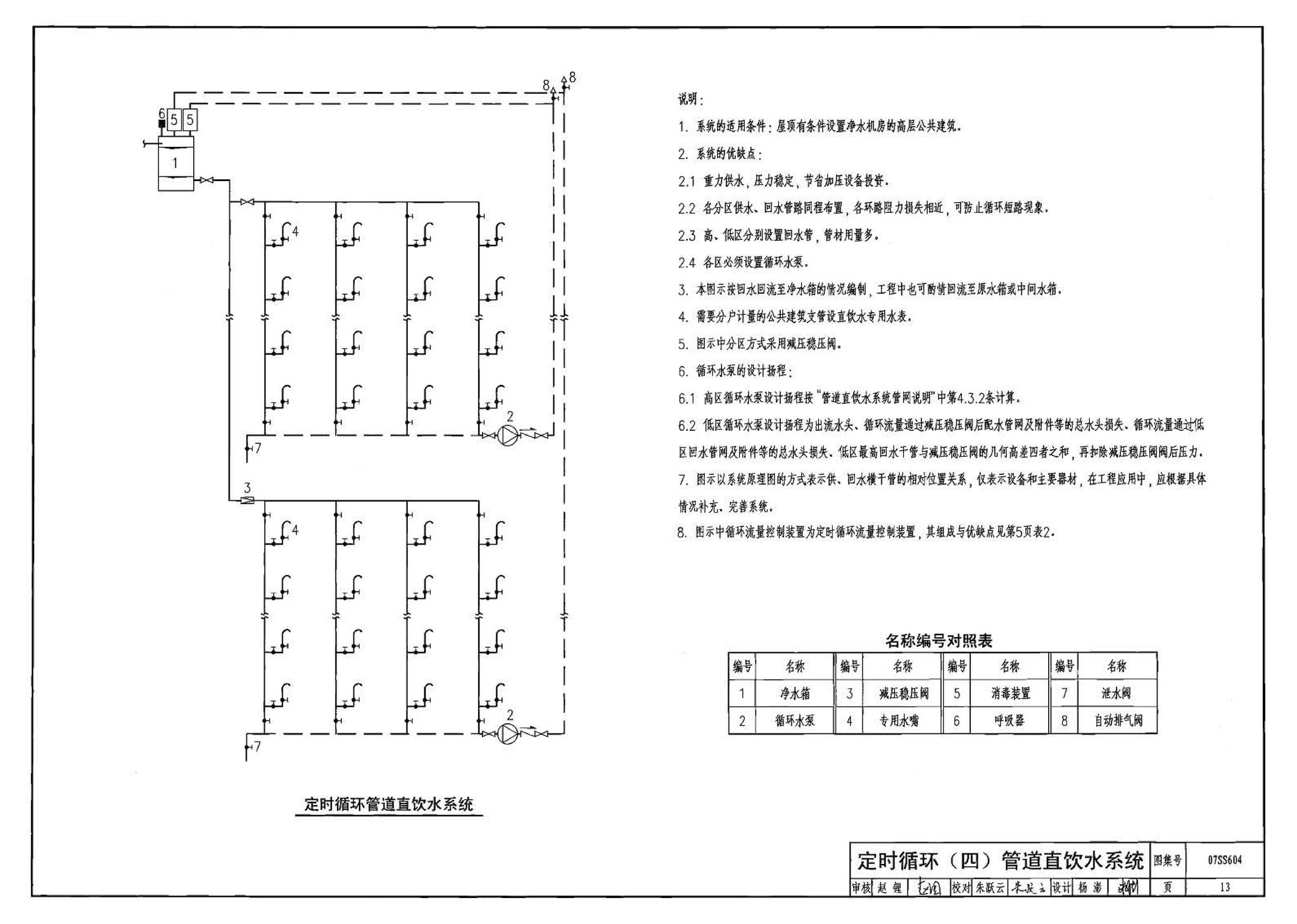 07SS604--建筑管道直饮水工程