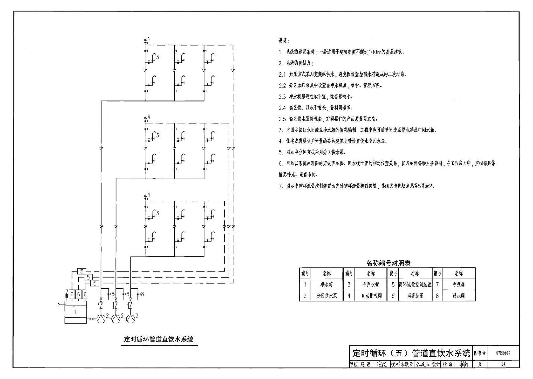 07SS604--建筑管道直饮水工程