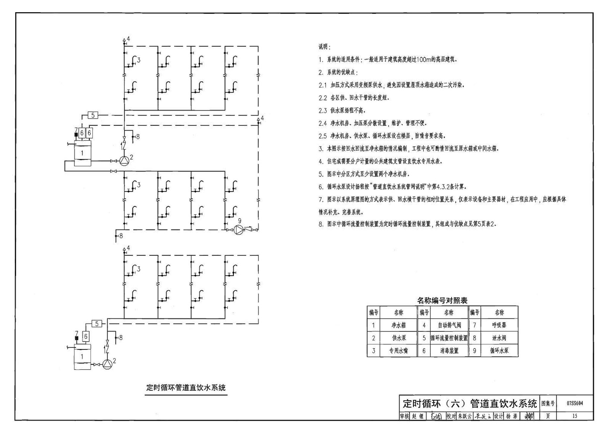 07SS604--建筑管道直饮水工程