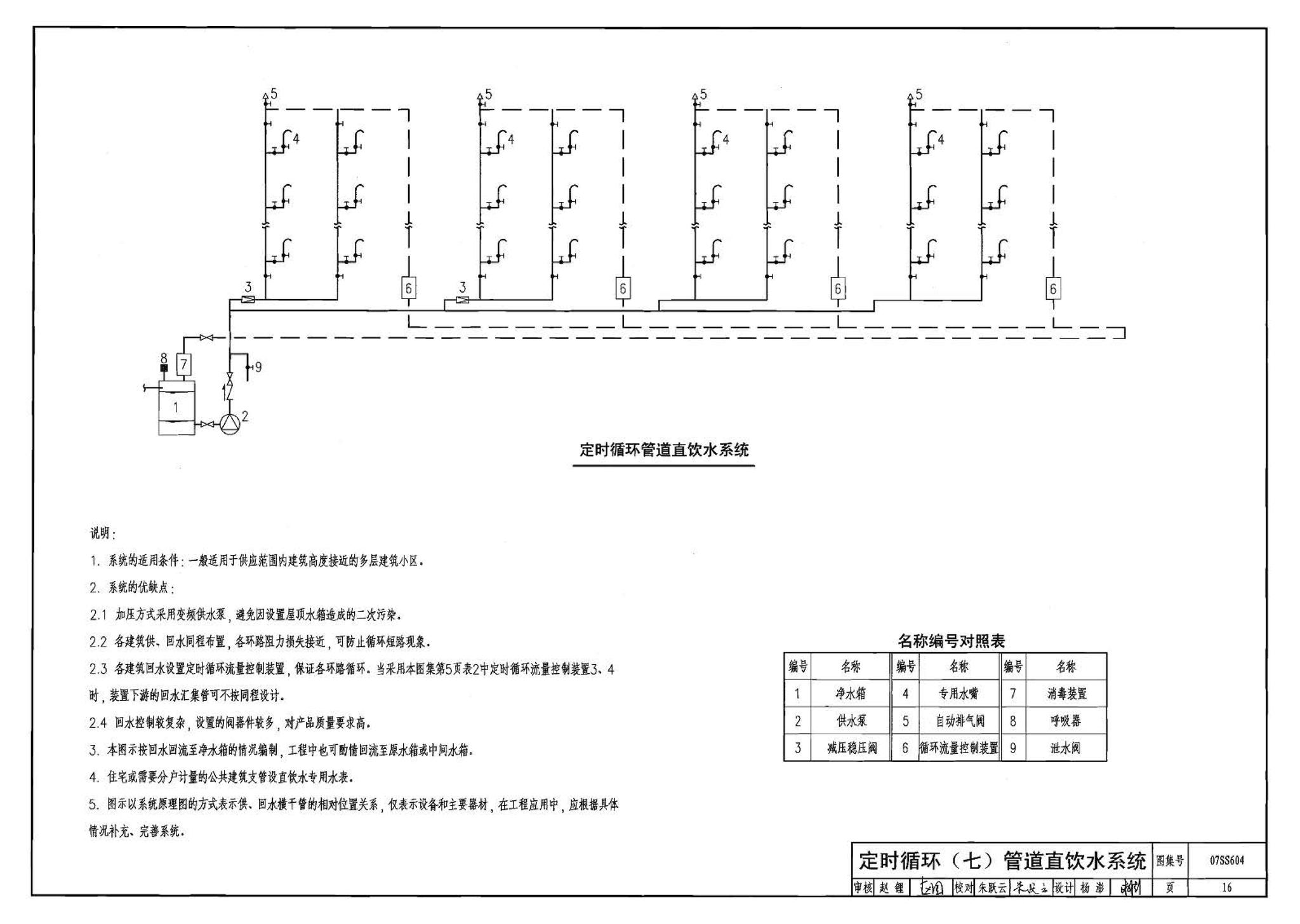 07SS604--建筑管道直饮水工程