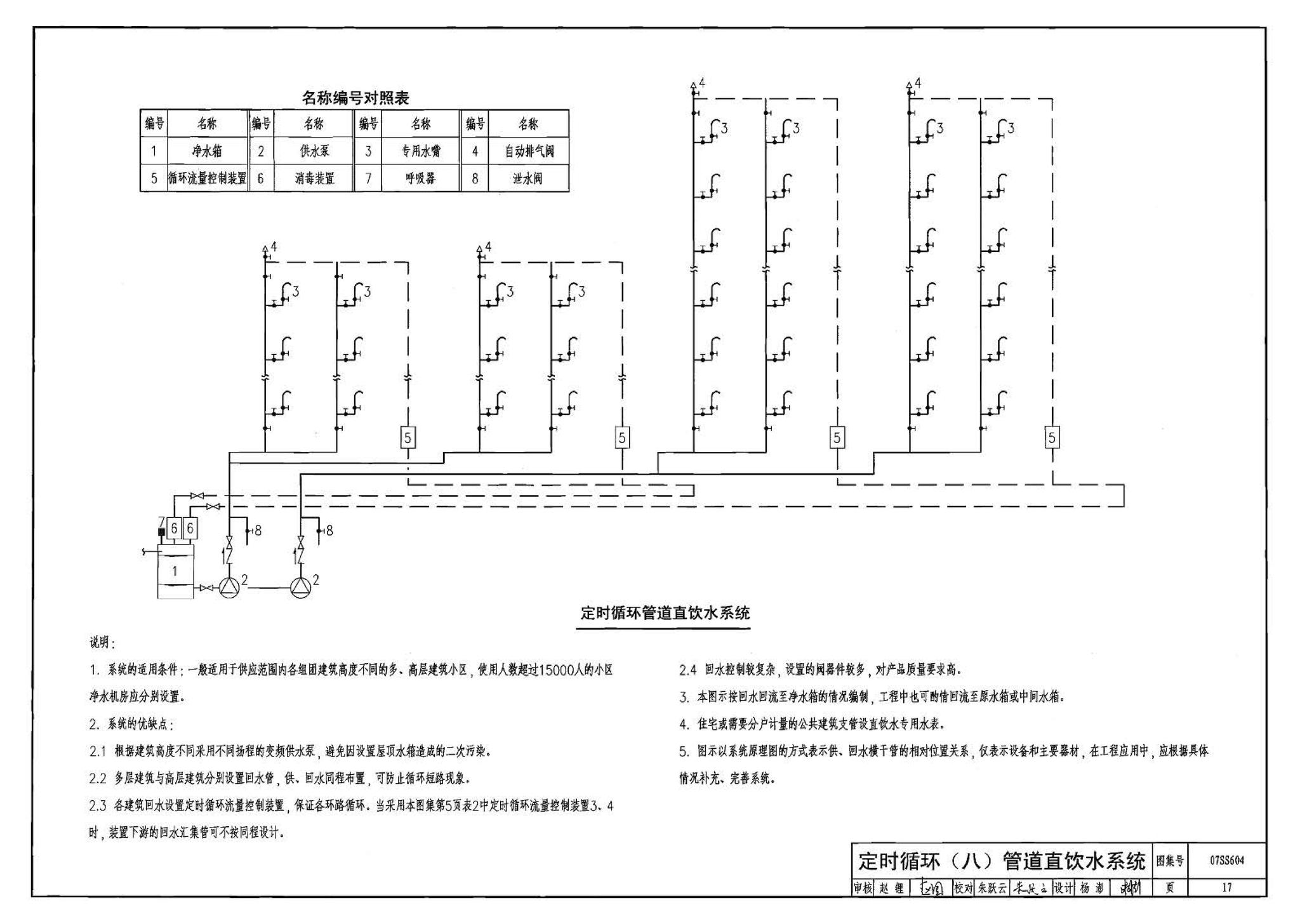 07SS604--建筑管道直饮水工程