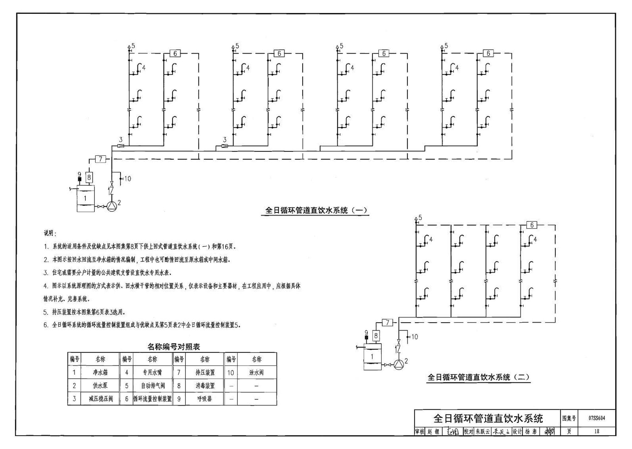 07SS604--建筑管道直饮水工程