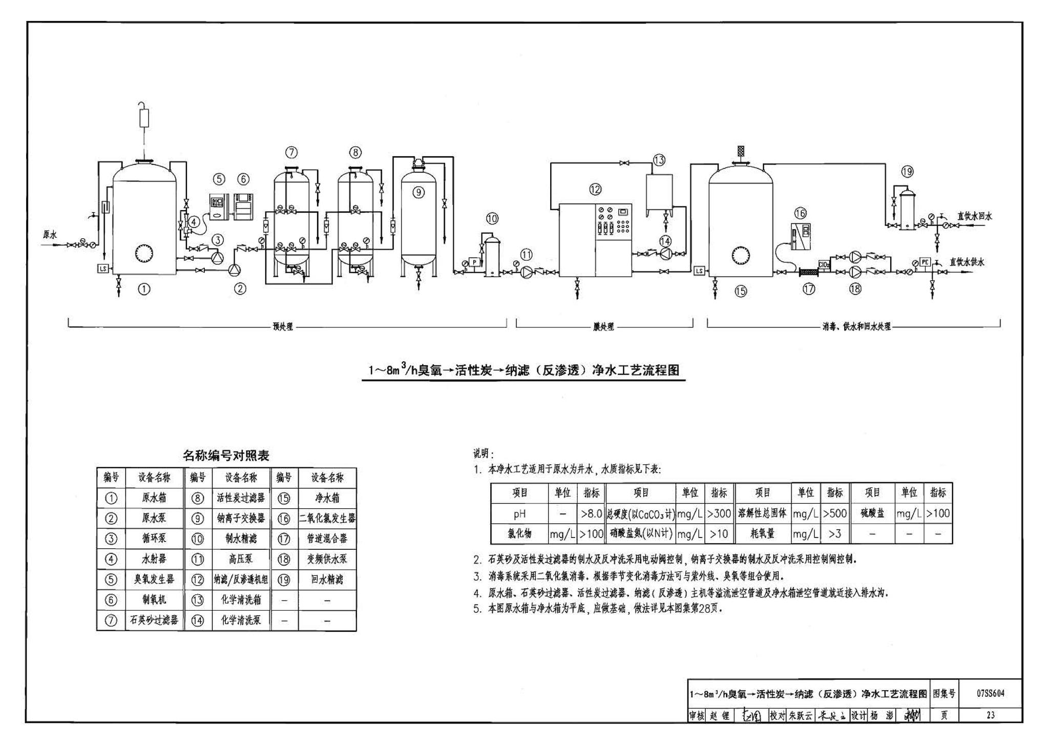 07SS604--建筑管道直饮水工程