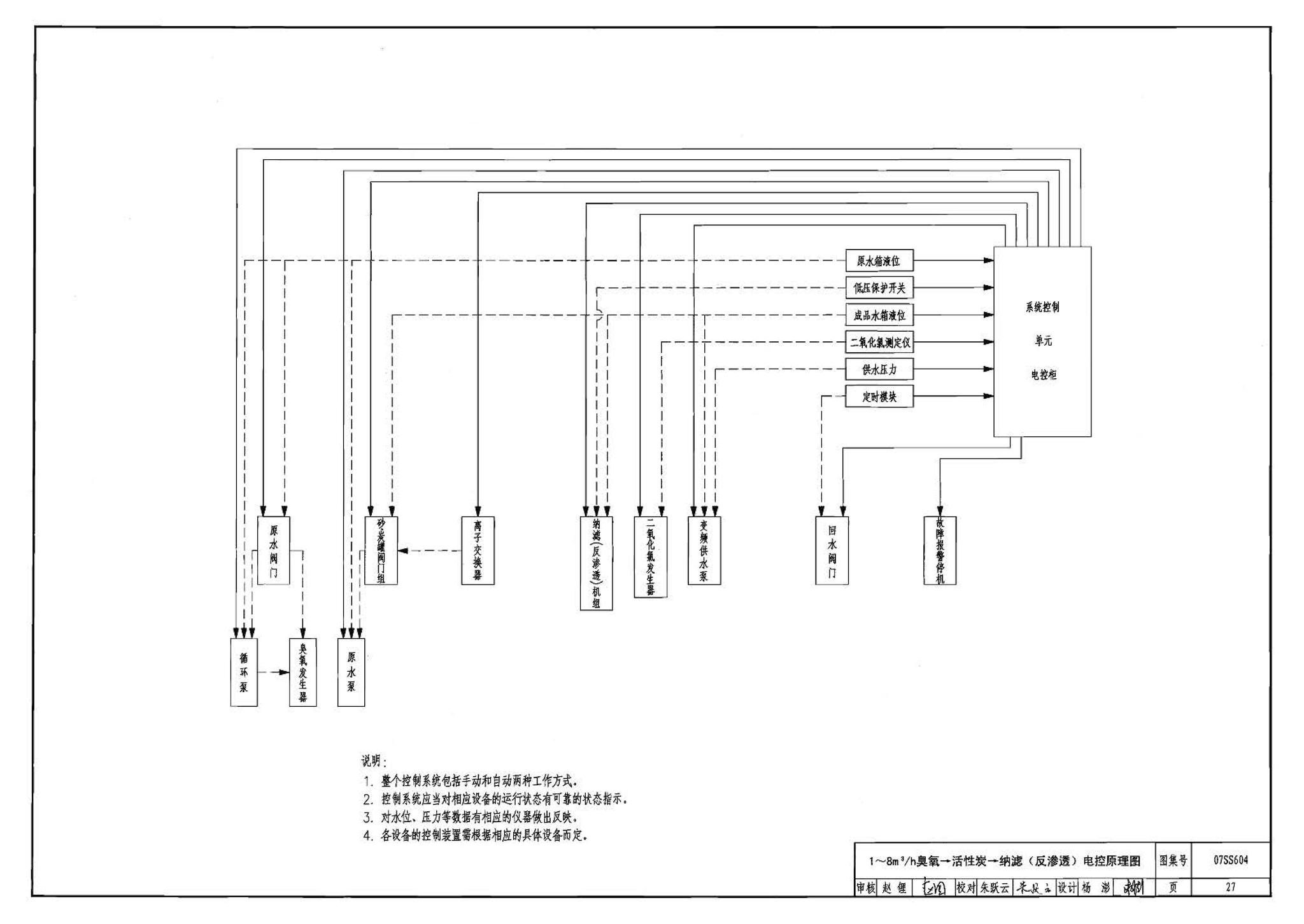 07SS604--建筑管道直饮水工程