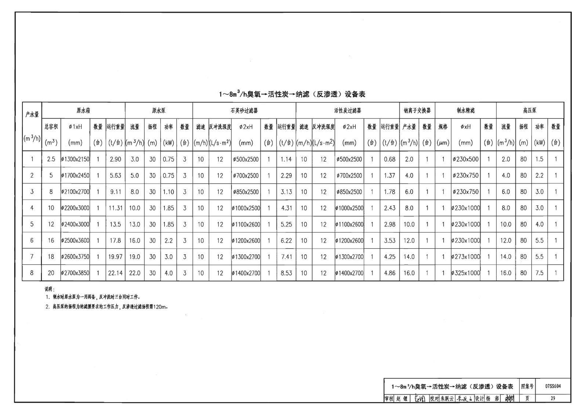 07SS604--建筑管道直饮水工程