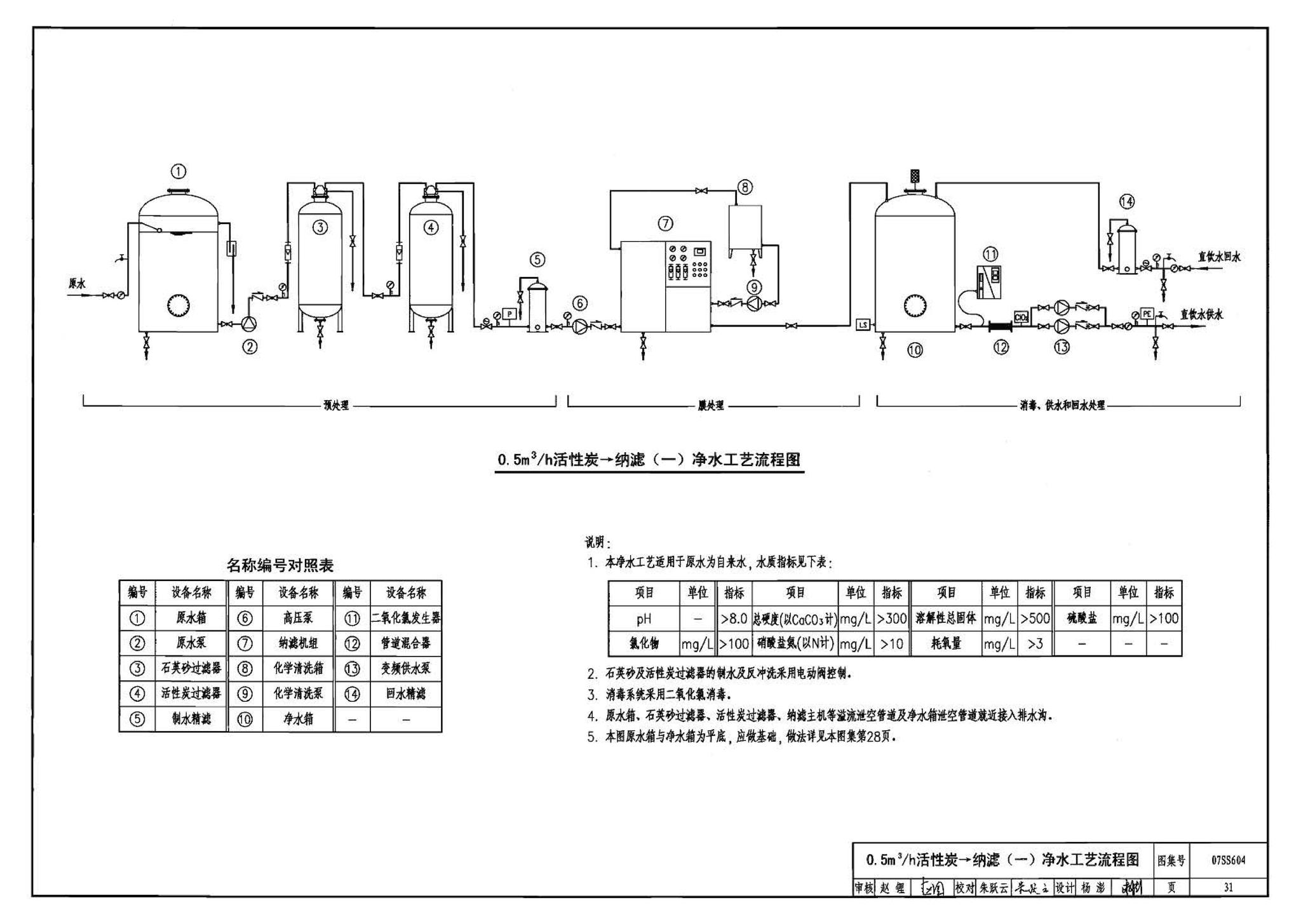 07SS604--建筑管道直饮水工程