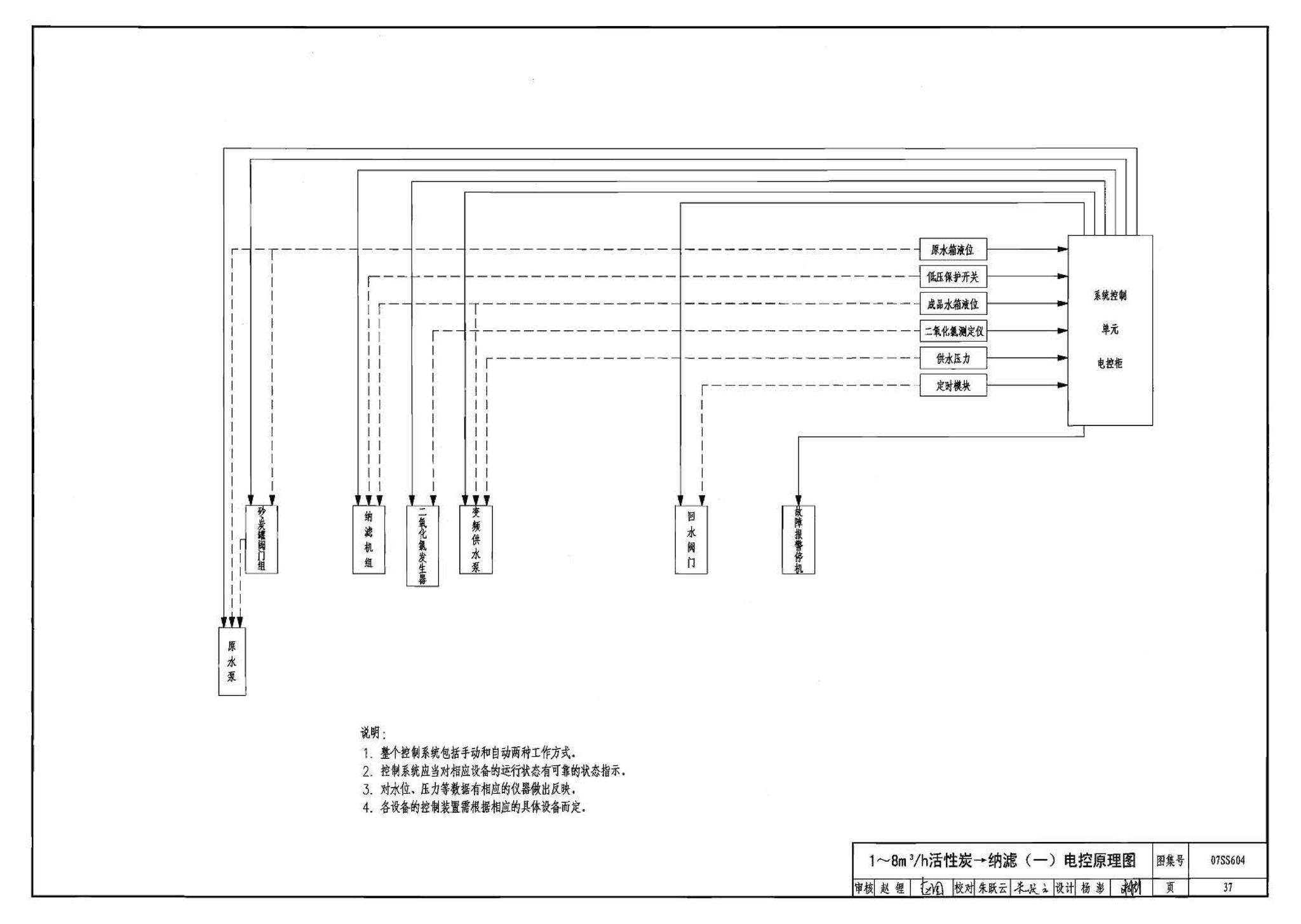 07SS604--建筑管道直饮水工程