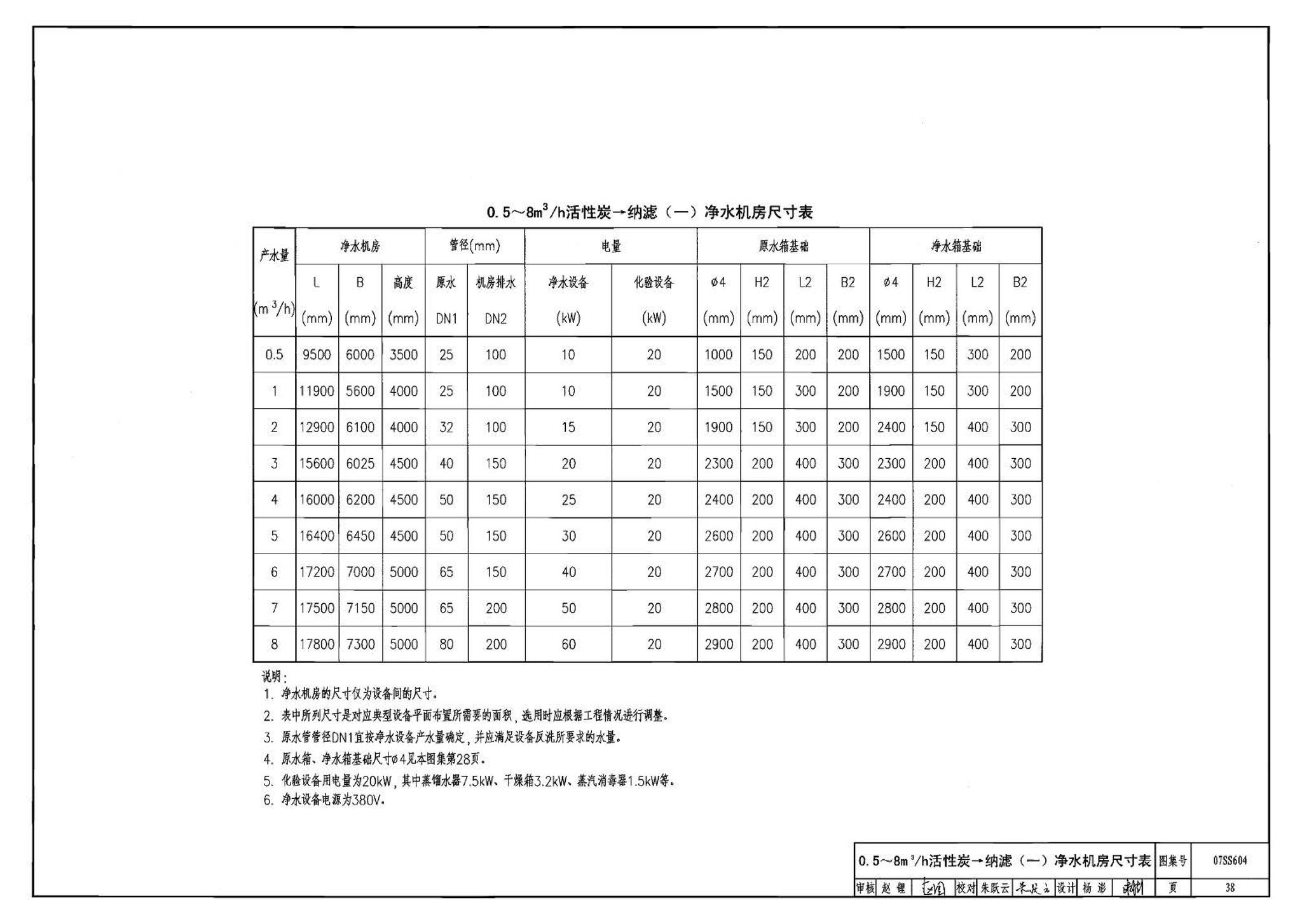 07SS604--建筑管道直饮水工程