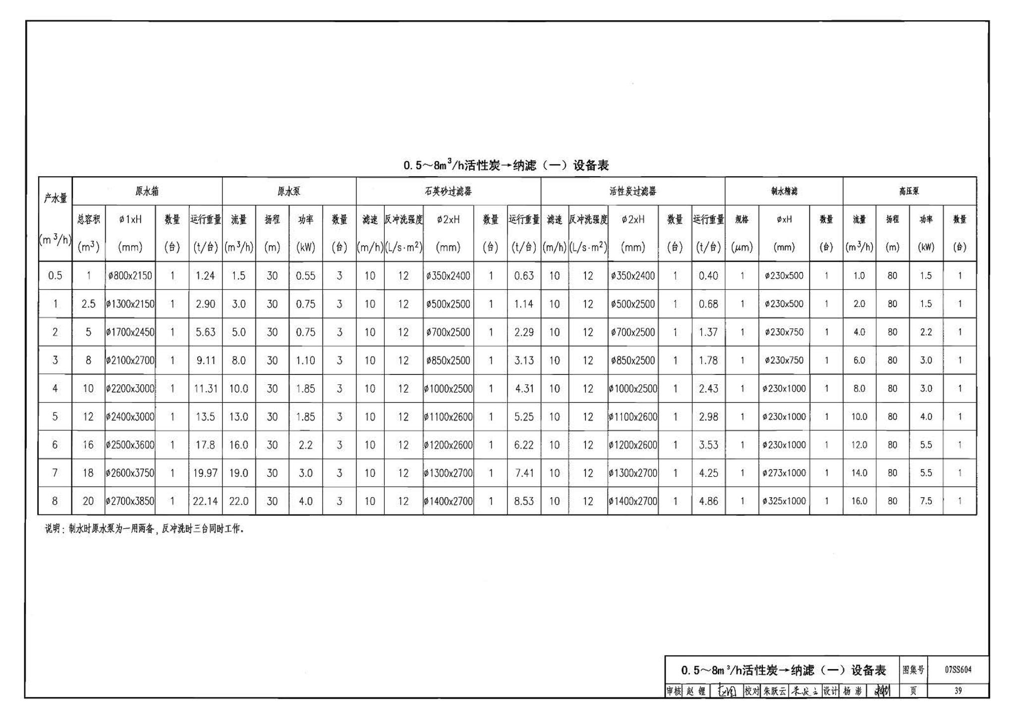 07SS604--建筑管道直饮水工程