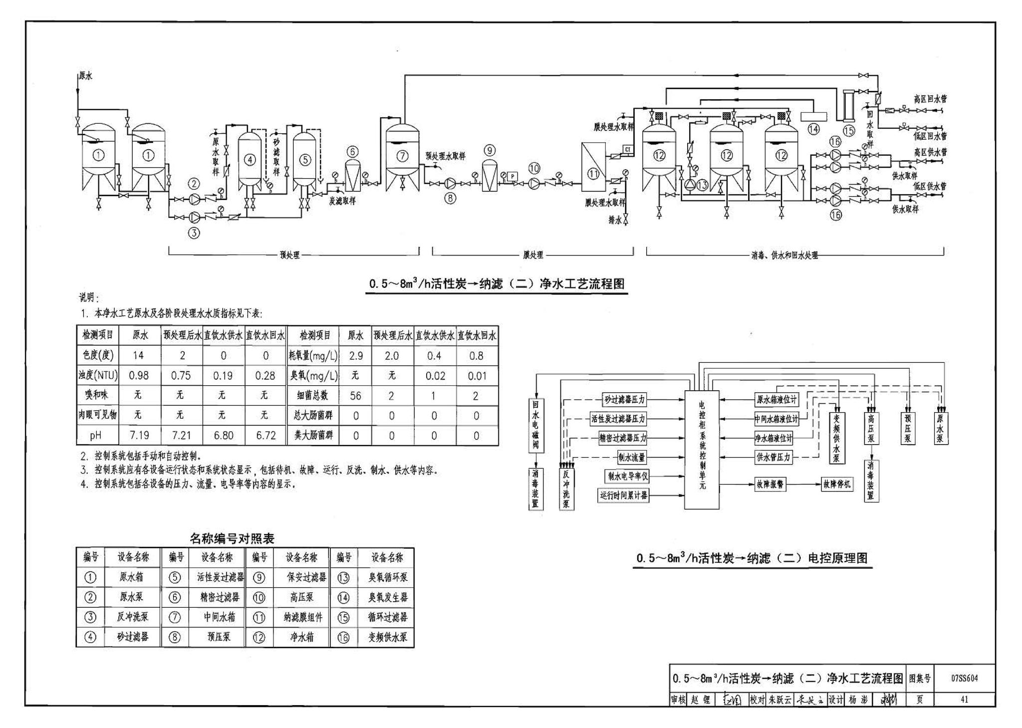 07SS604--建筑管道直饮水工程