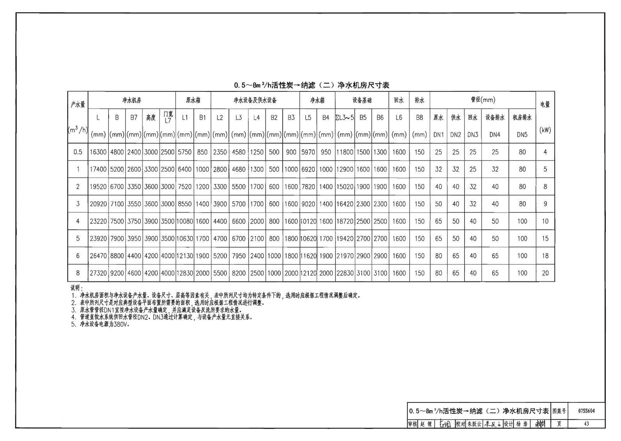 07SS604--建筑管道直饮水工程