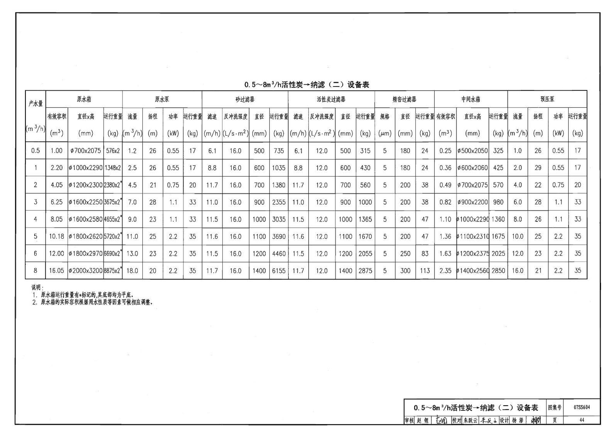 07SS604--建筑管道直饮水工程