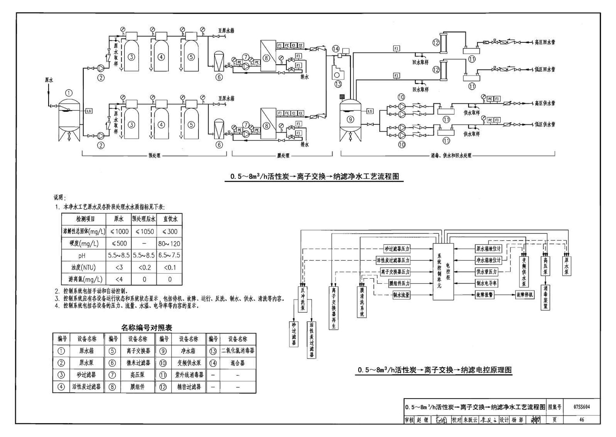 07SS604--建筑管道直饮水工程