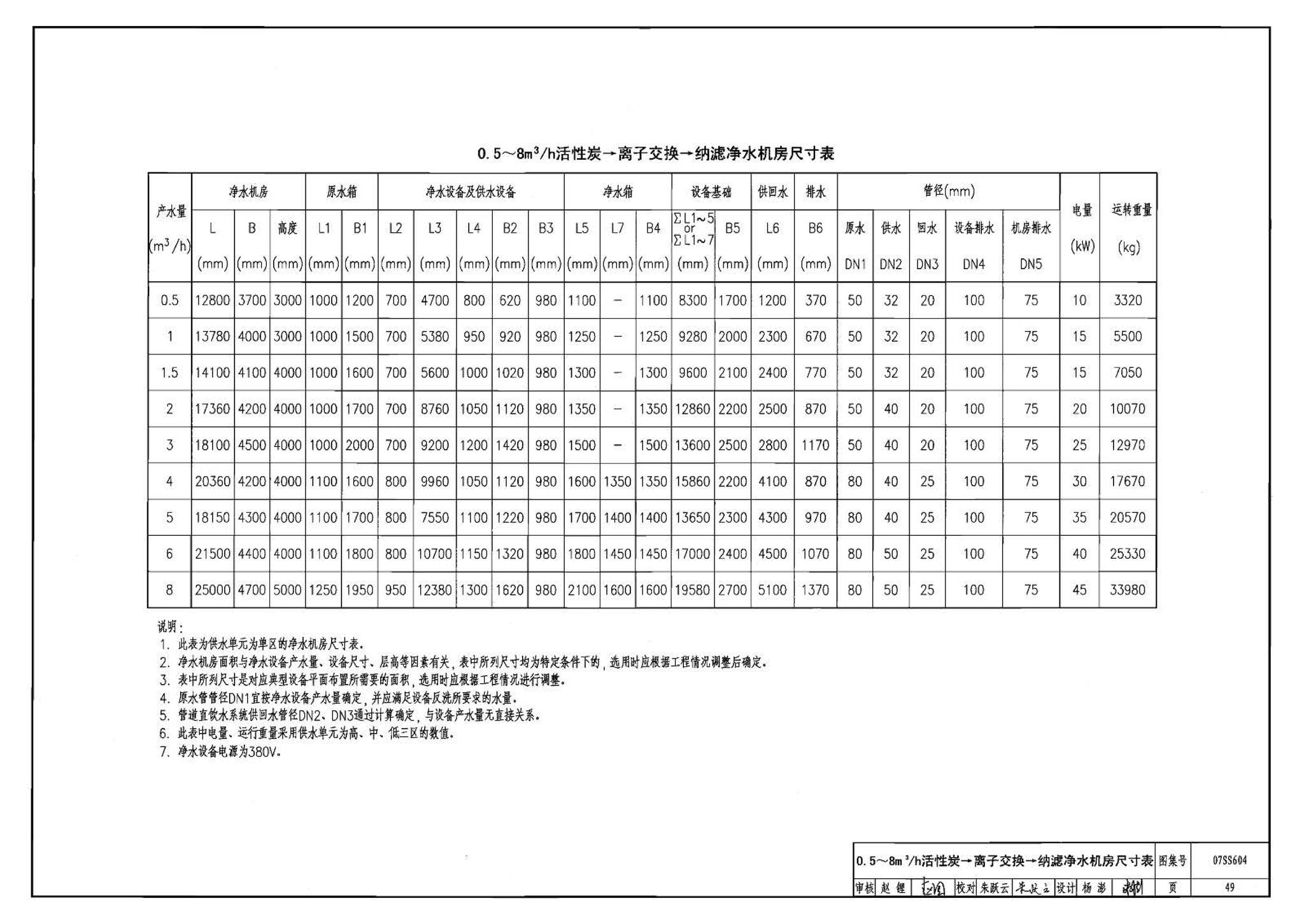 07SS604--建筑管道直饮水工程