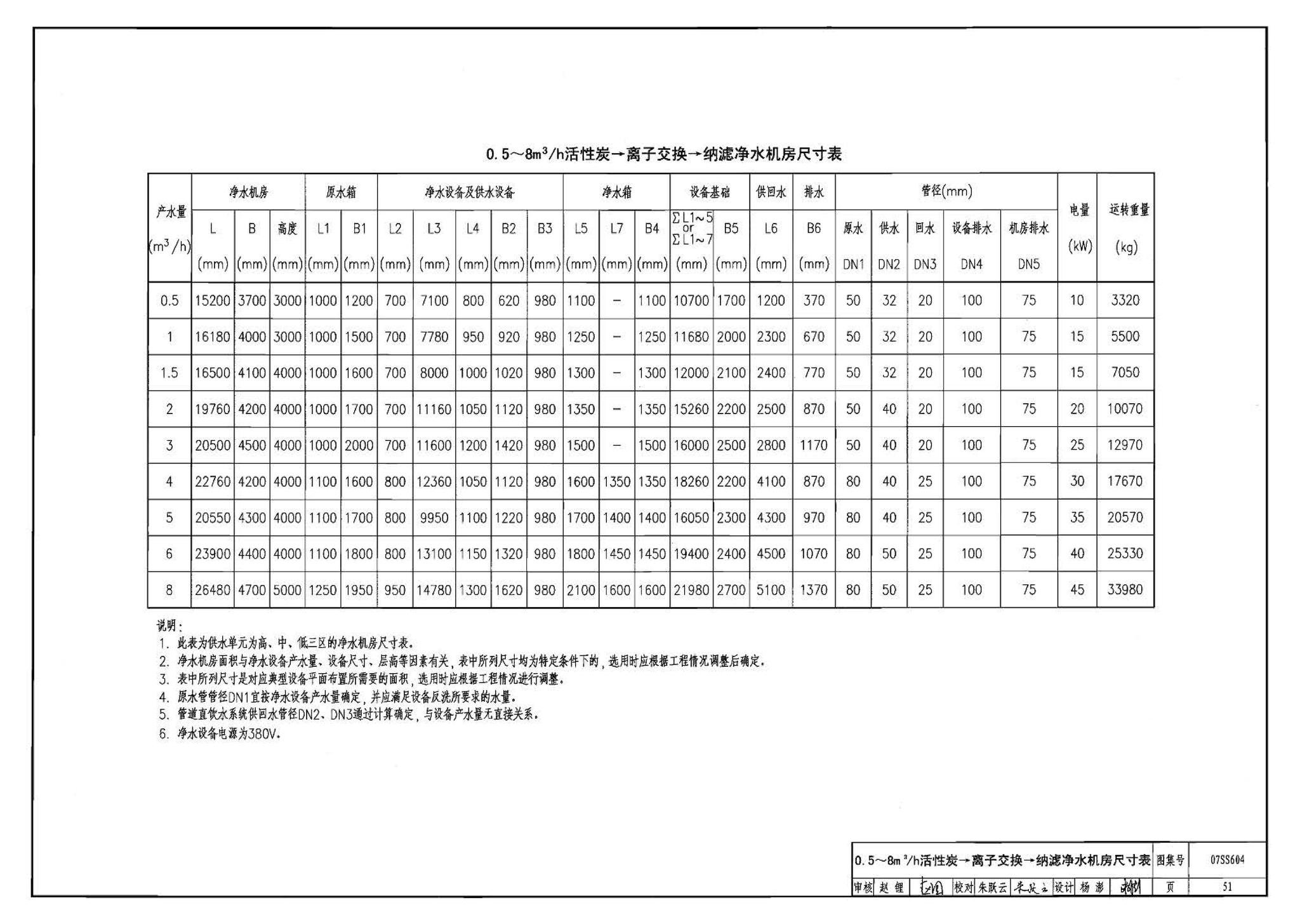 07SS604--建筑管道直饮水工程