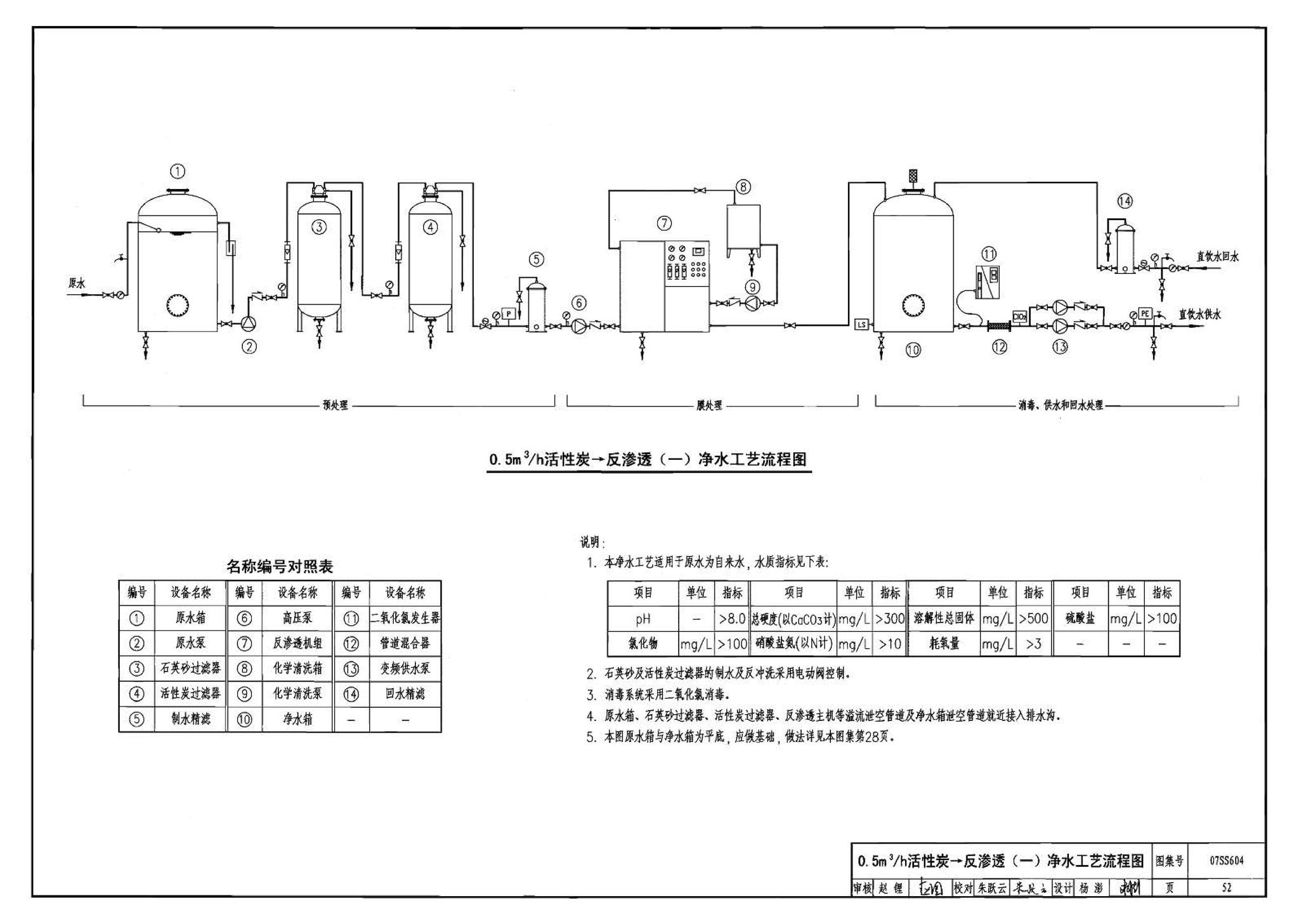 07SS604--建筑管道直饮水工程