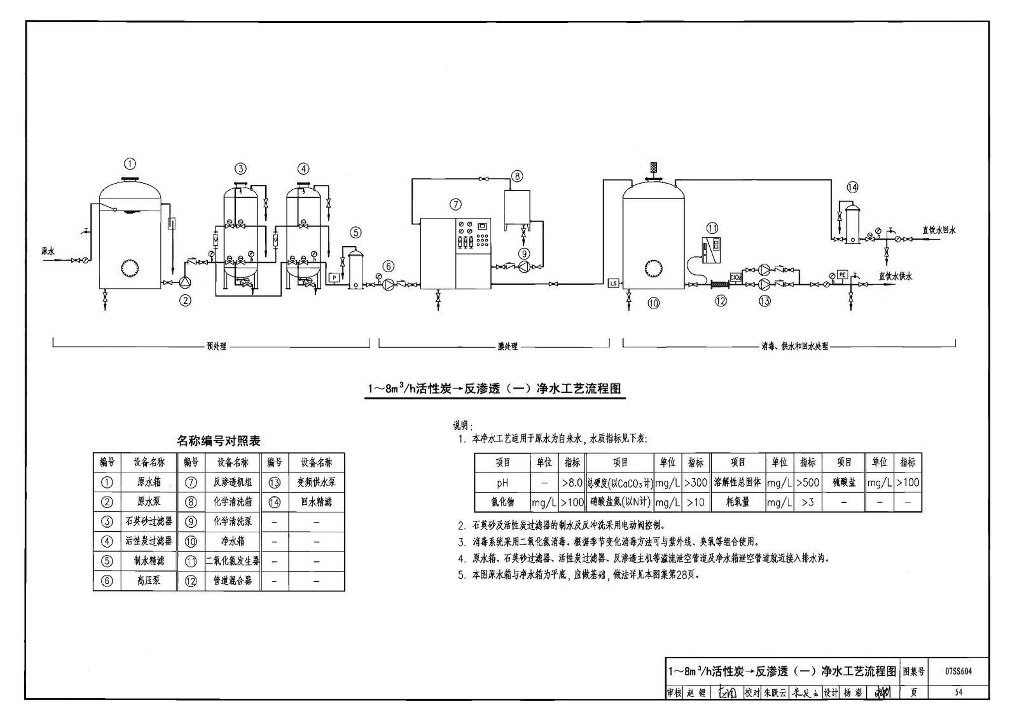 07SS604--建筑管道直饮水工程