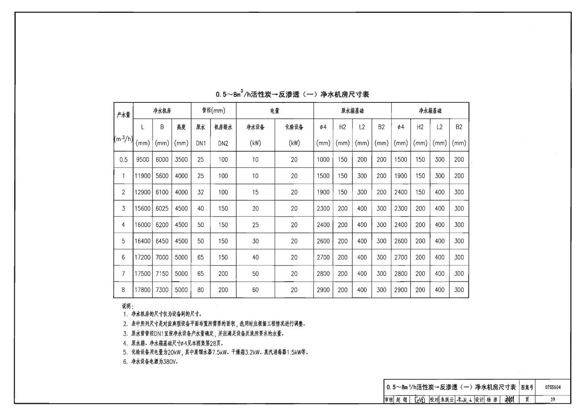 07SS604--建筑管道直饮水工程