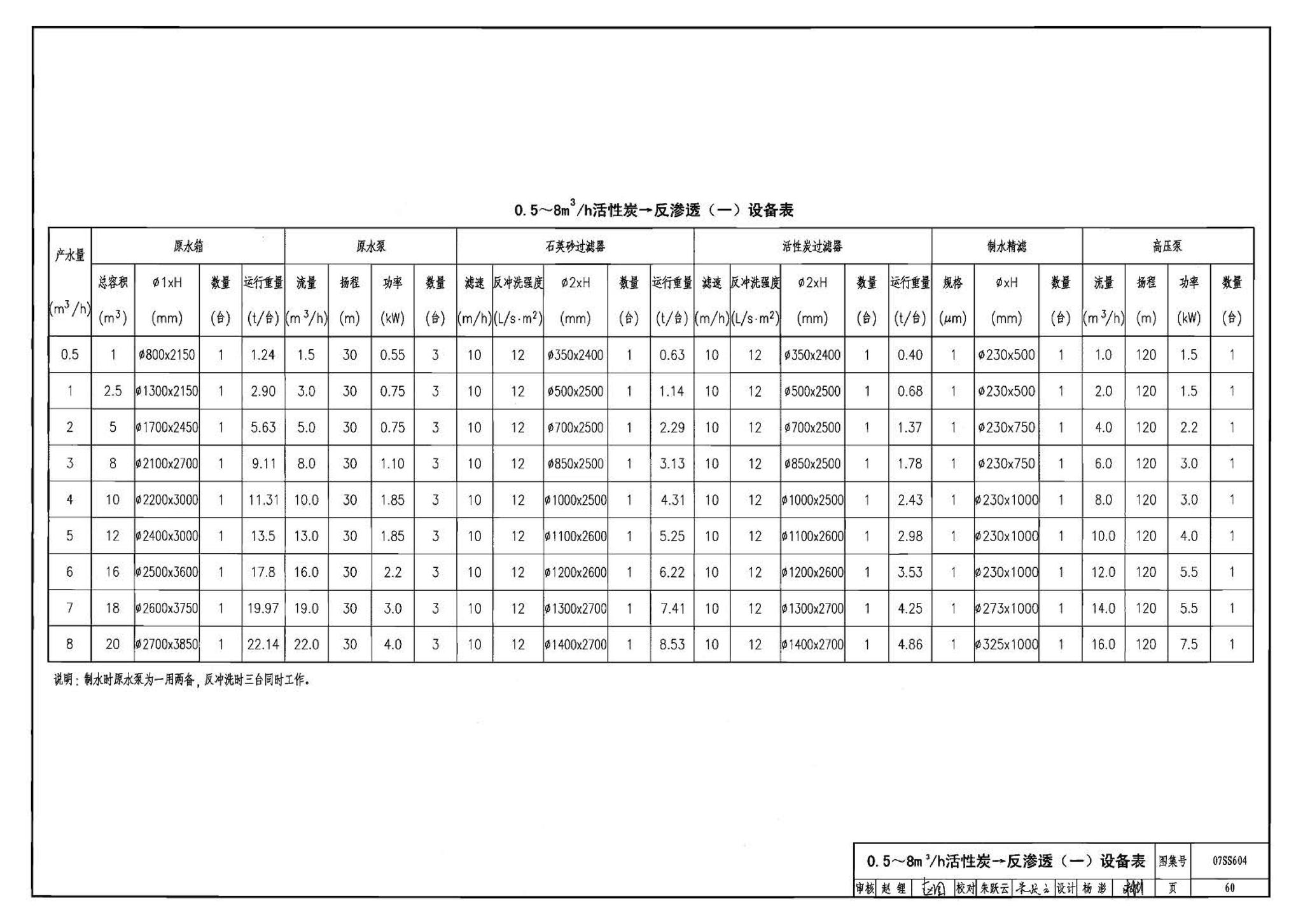 07SS604--建筑管道直饮水工程