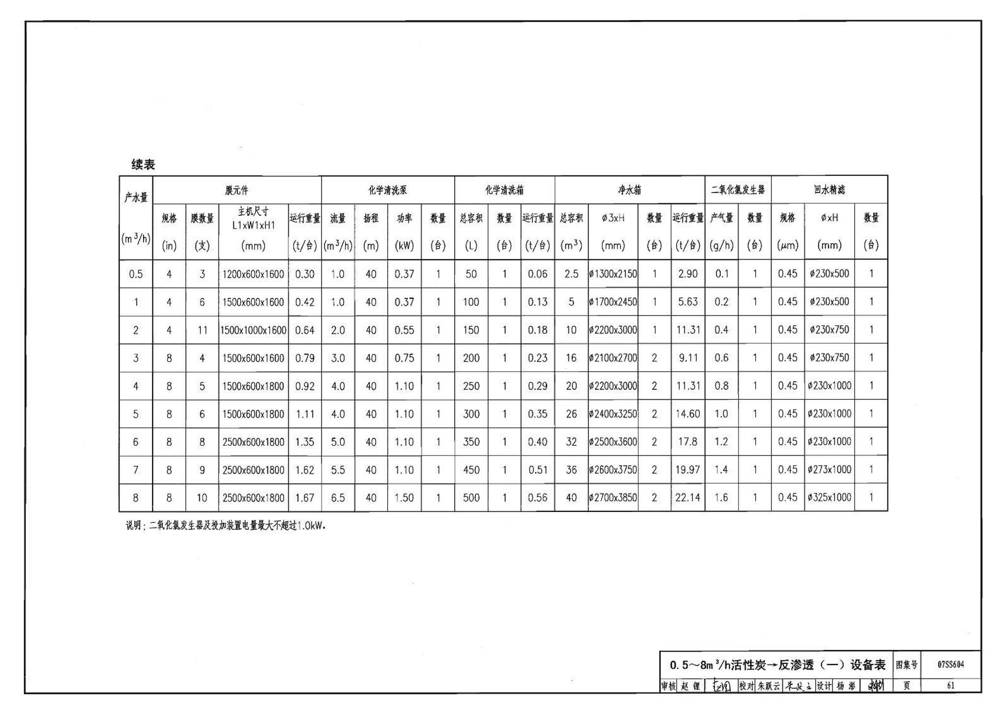 07SS604--建筑管道直饮水工程