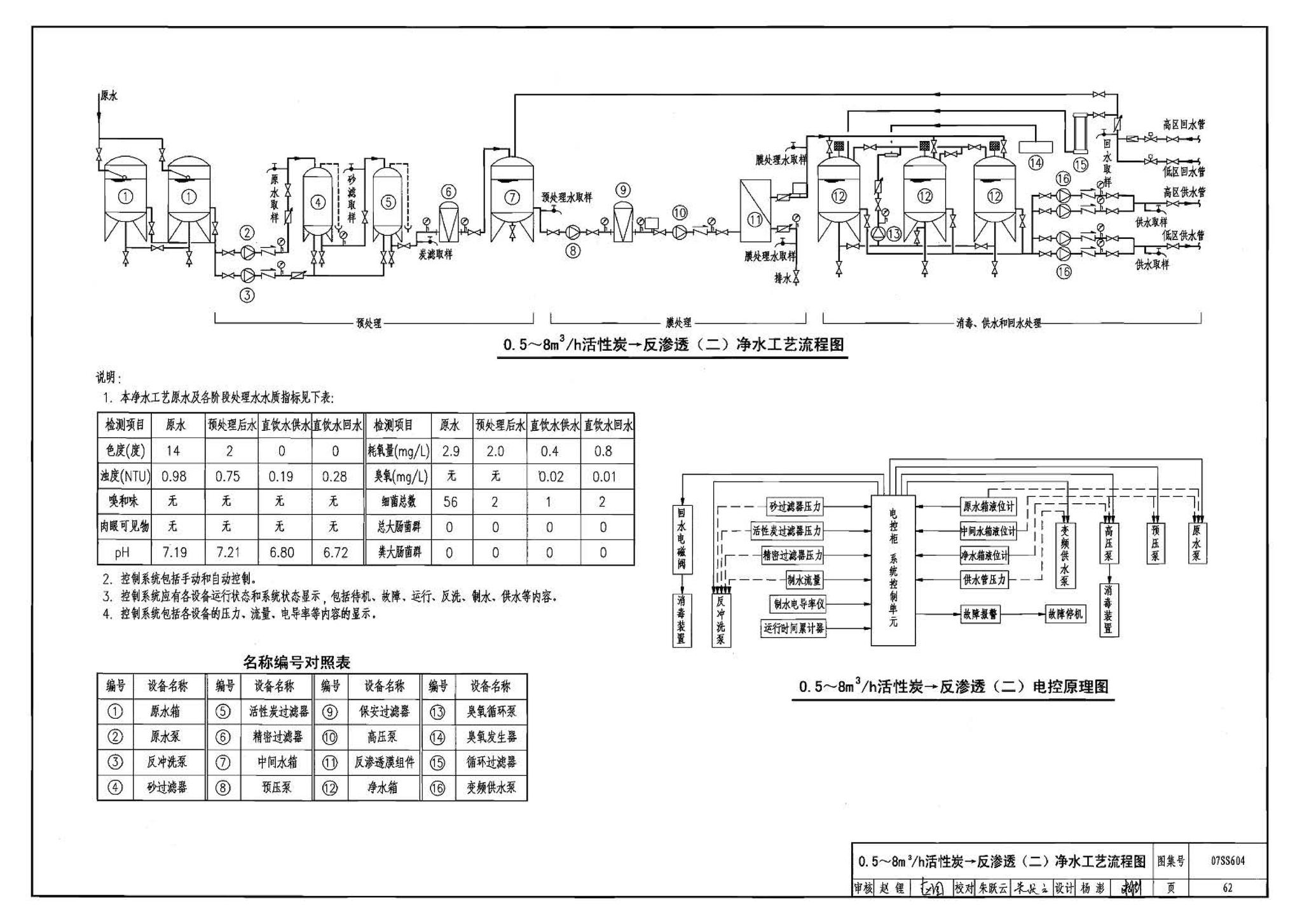 07SS604--建筑管道直饮水工程