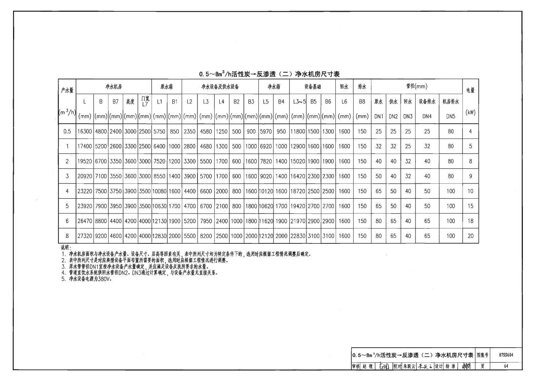 07SS604--建筑管道直饮水工程