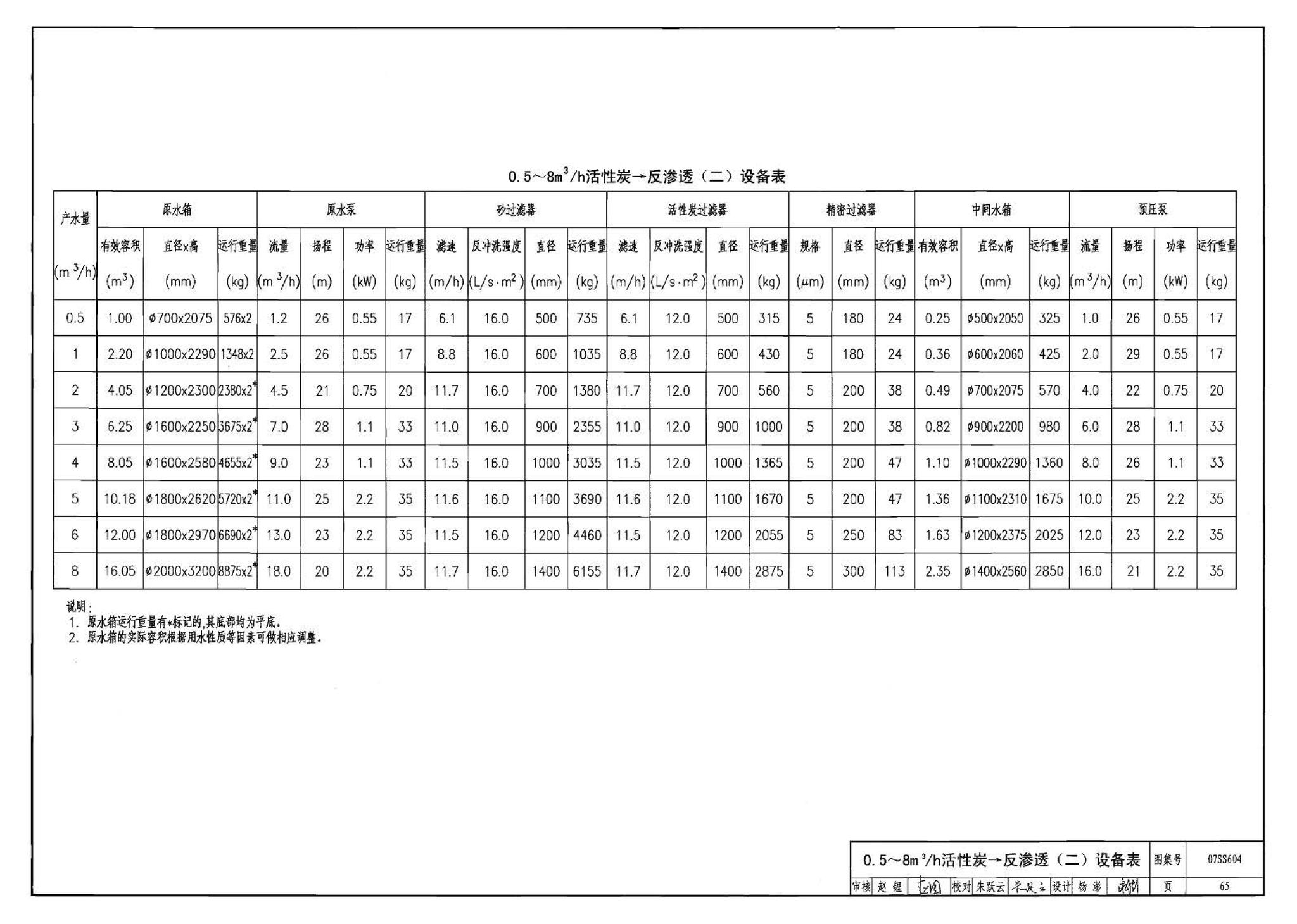 07SS604--建筑管道直饮水工程