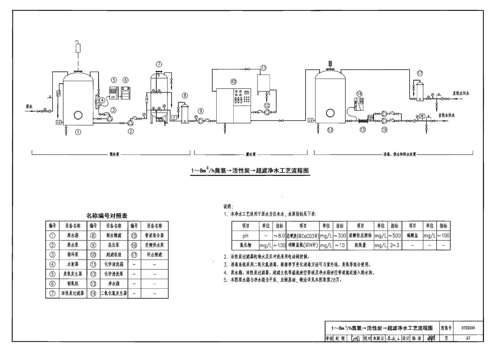 07SS604--建筑管道直饮水工程