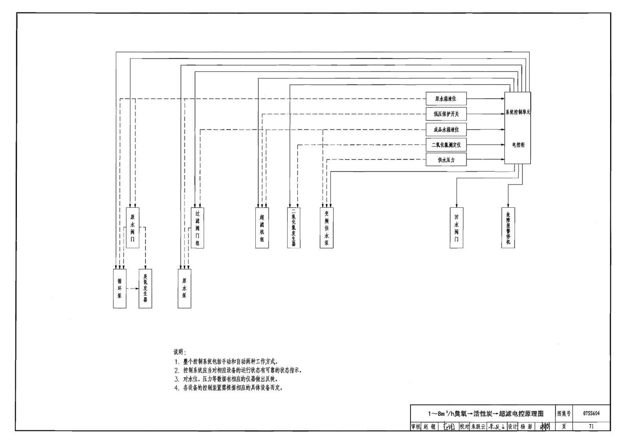 07SS604--建筑管道直饮水工程