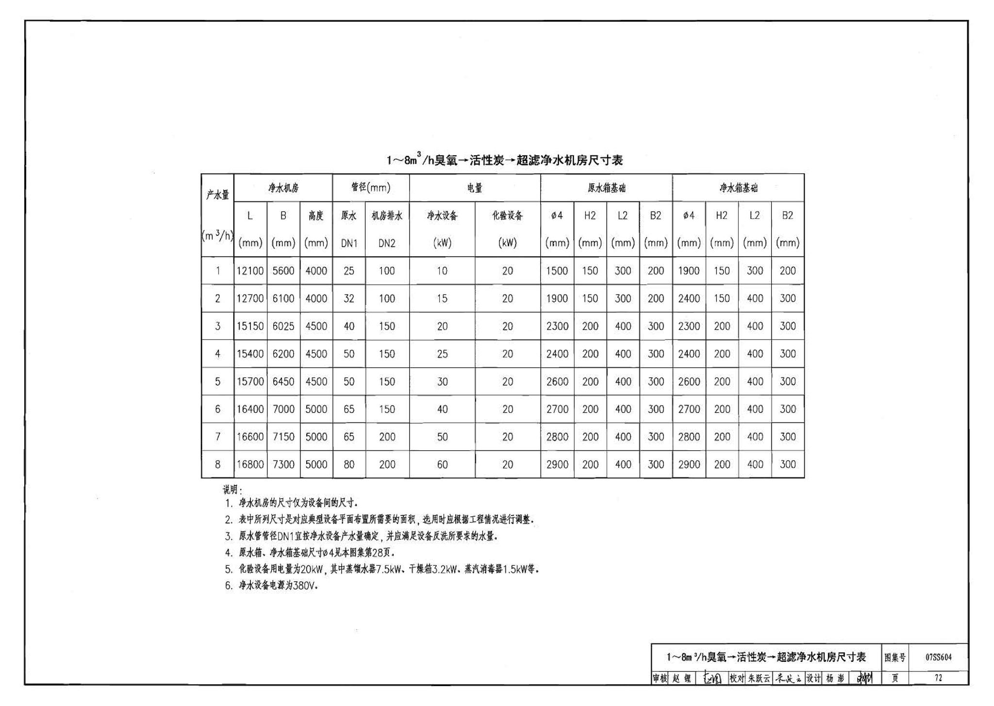 07SS604--建筑管道直饮水工程