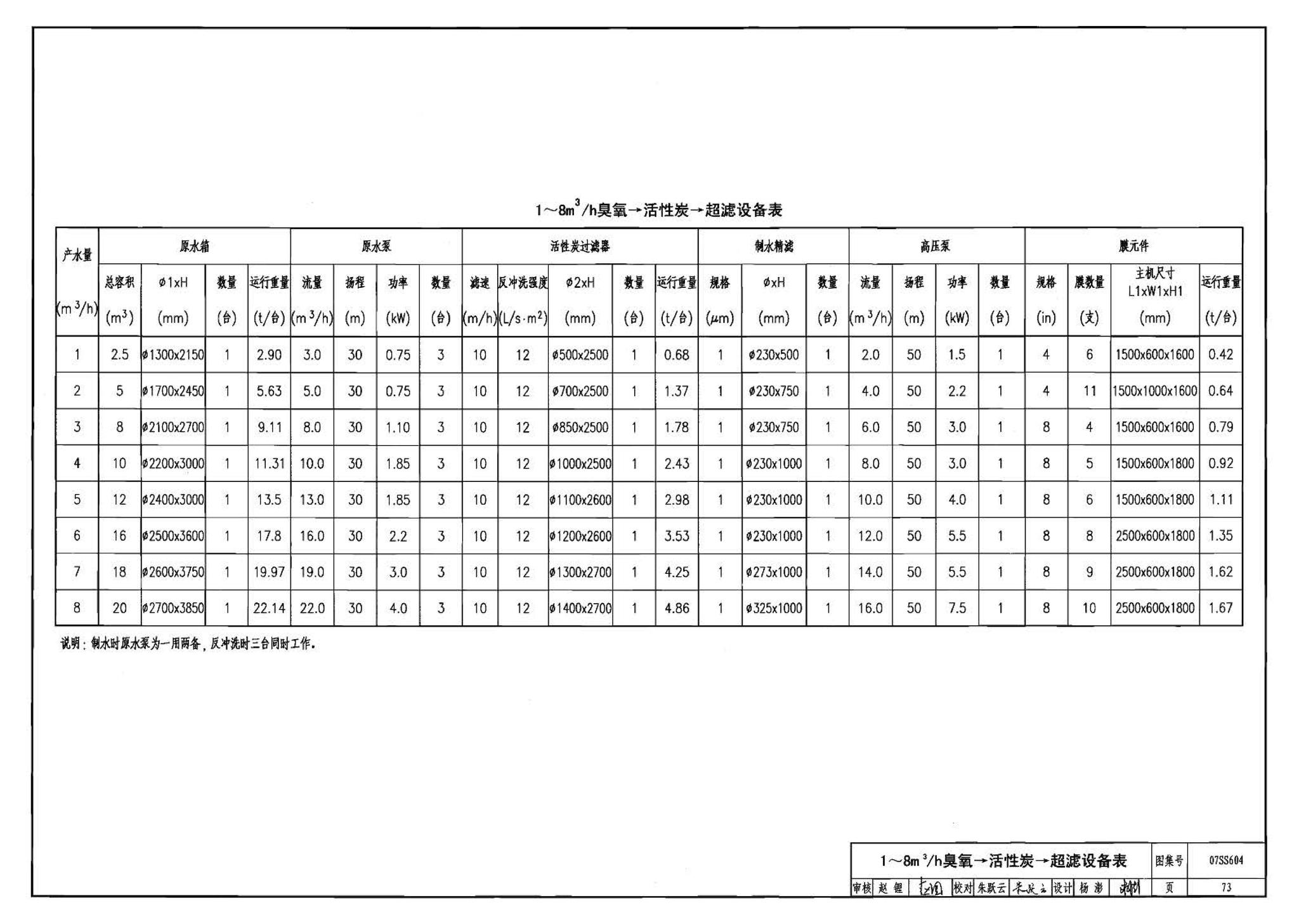 07SS604--建筑管道直饮水工程