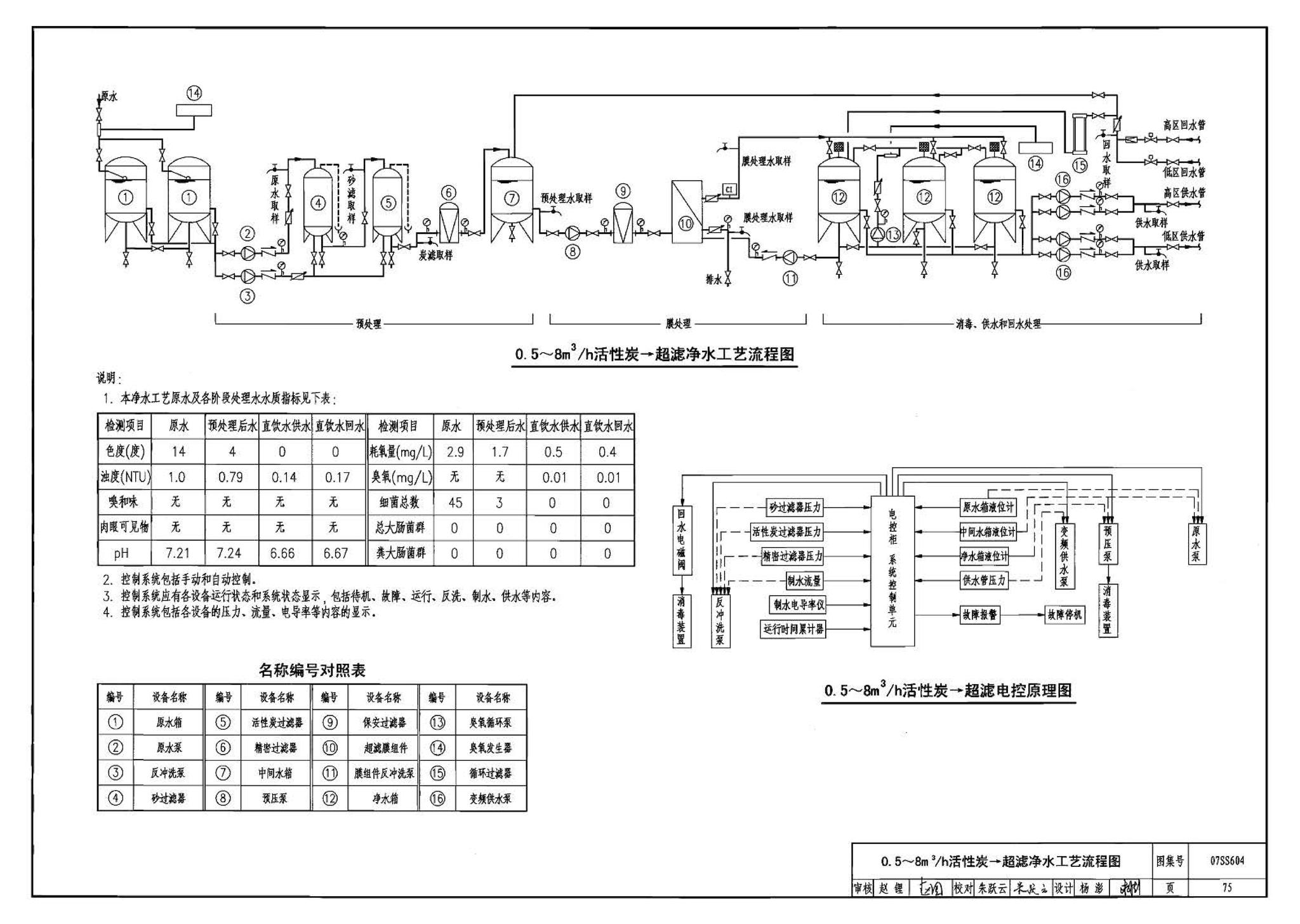 07SS604--建筑管道直饮水工程