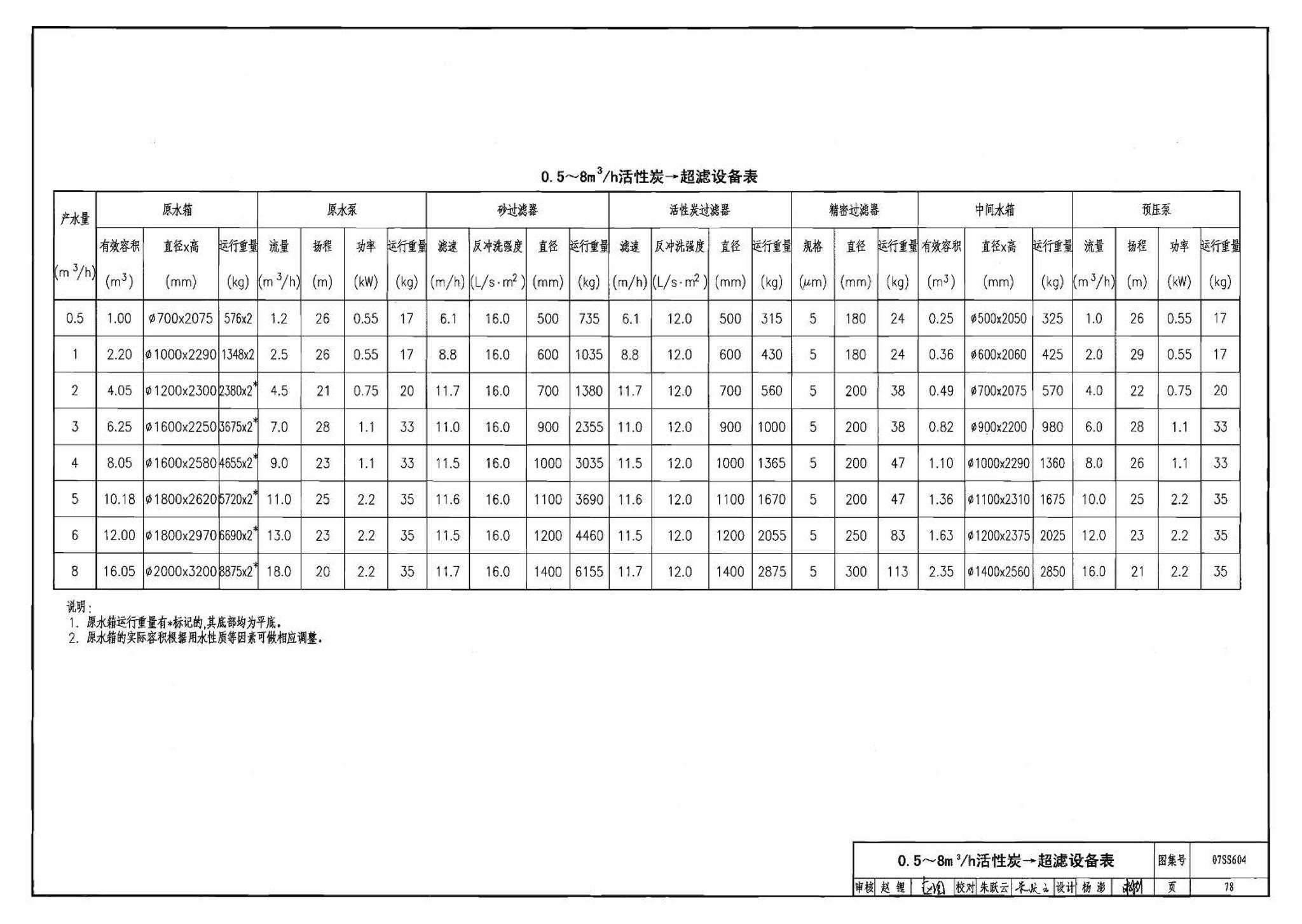 07SS604--建筑管道直饮水工程