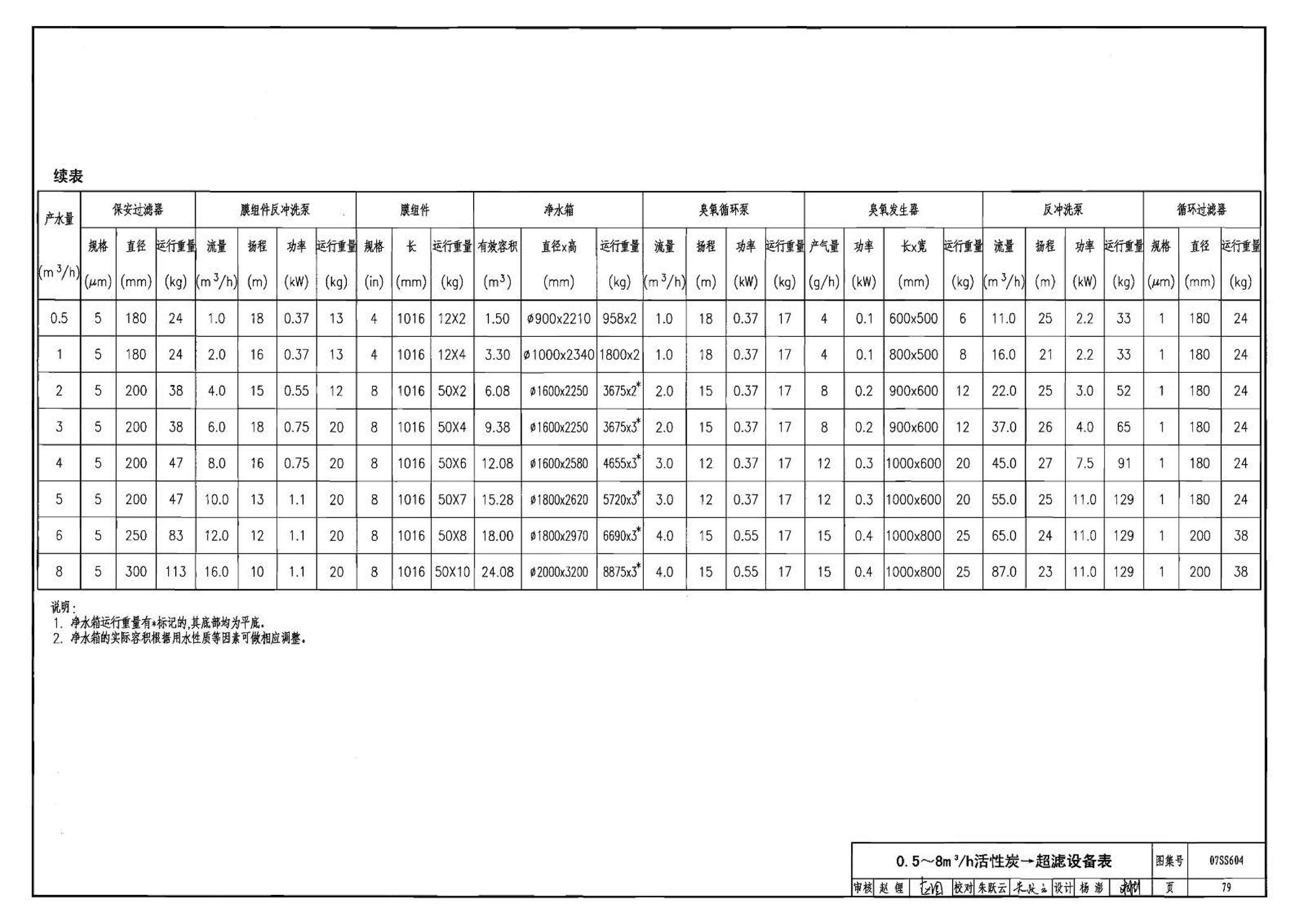 07SS604--建筑管道直饮水工程