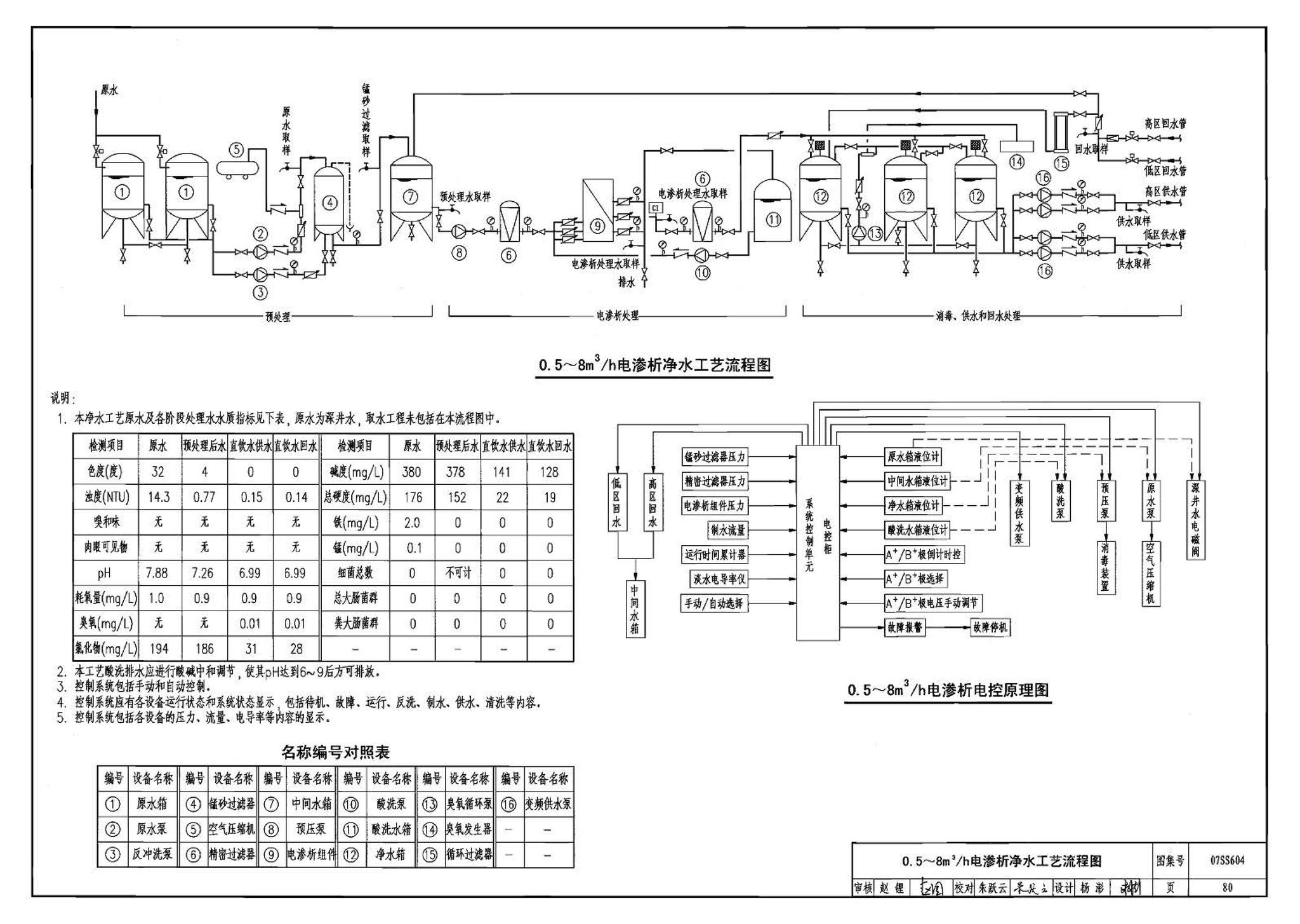 07SS604--建筑管道直饮水工程