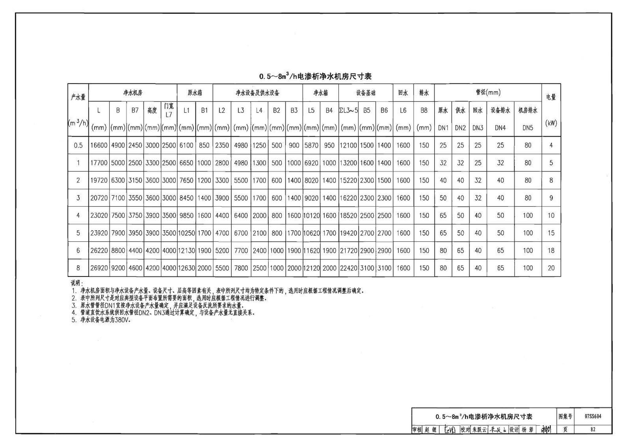 07SS604--建筑管道直饮水工程