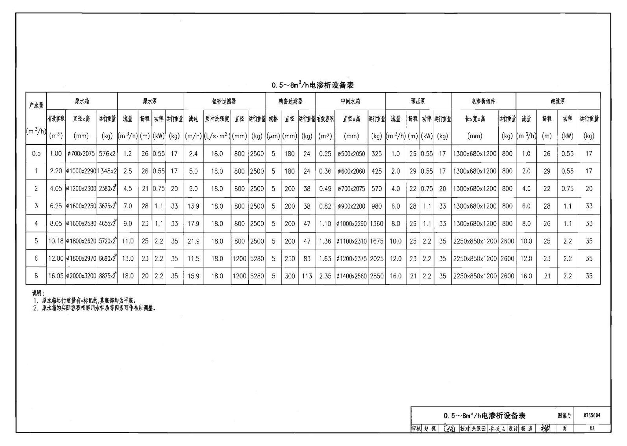 07SS604--建筑管道直饮水工程