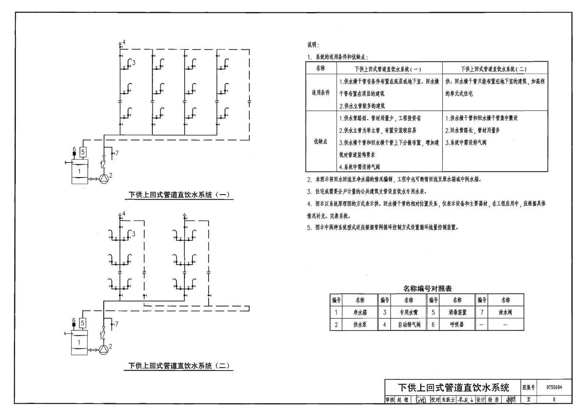 07SS604--建筑管道直饮水工程