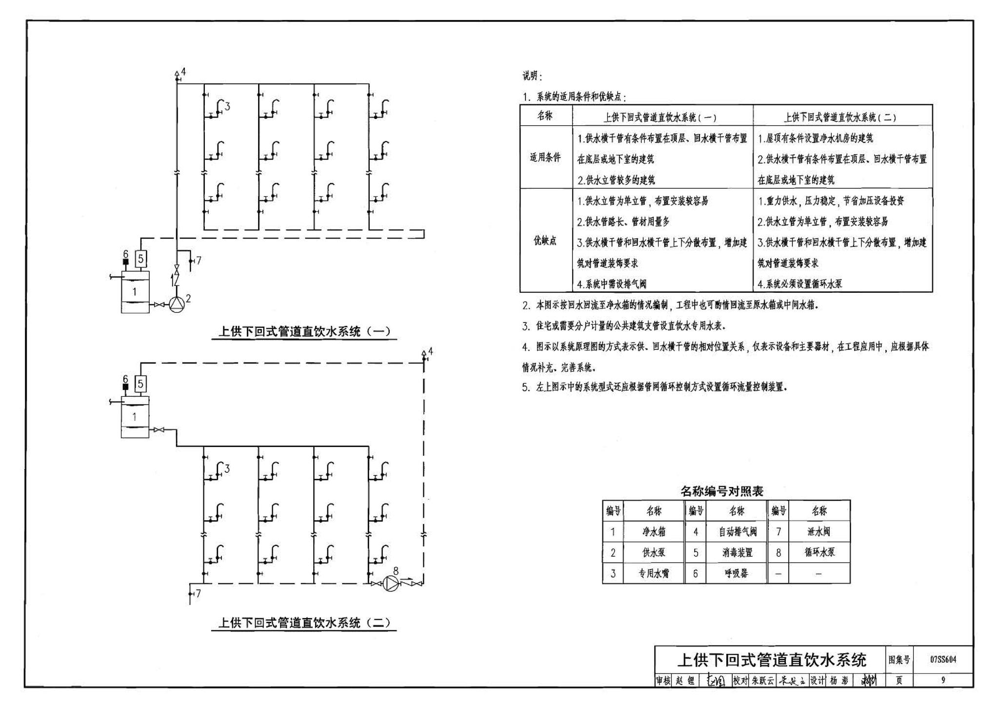 07SS604--建筑管道直饮水工程