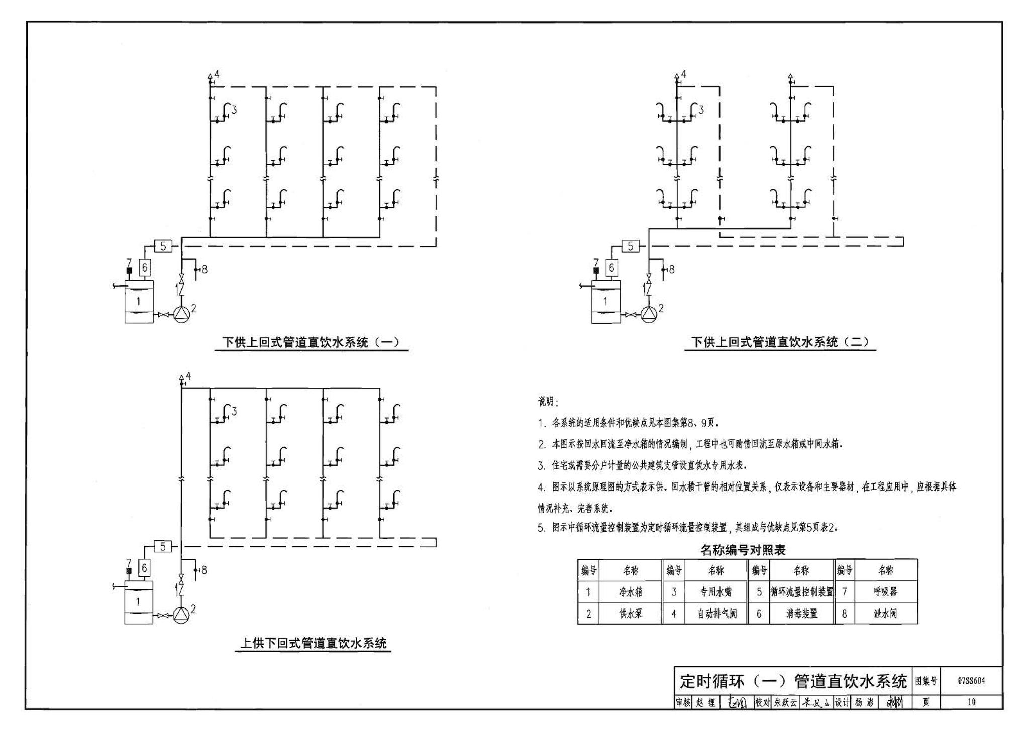 07SS604--建筑管道直饮水工程