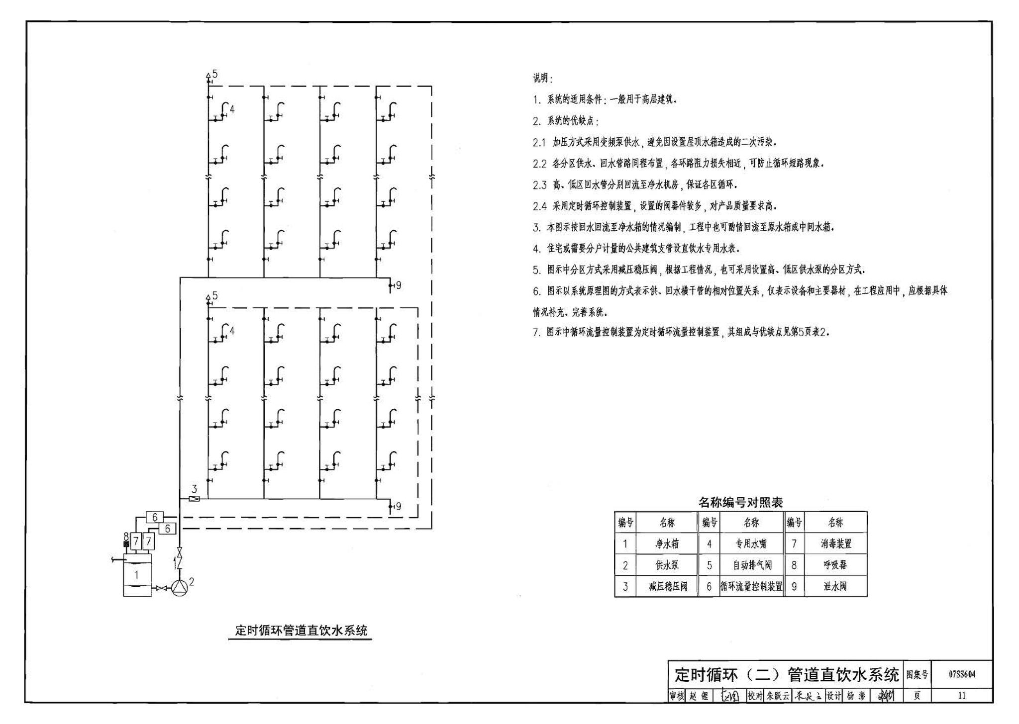 07SS604--建筑管道直饮水工程