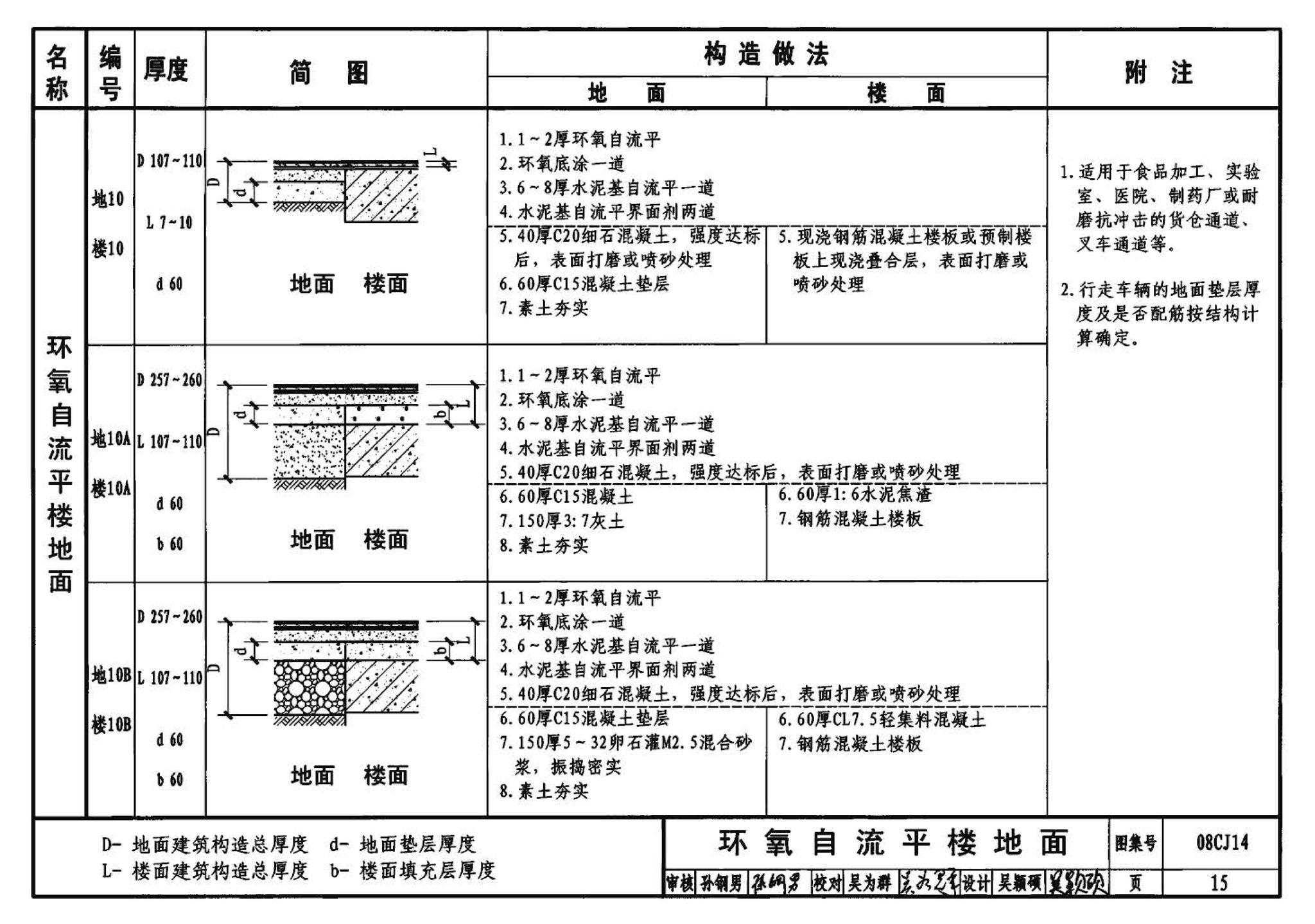 08CJ14--水泥基自流平楼地面建筑构造（参考图集）