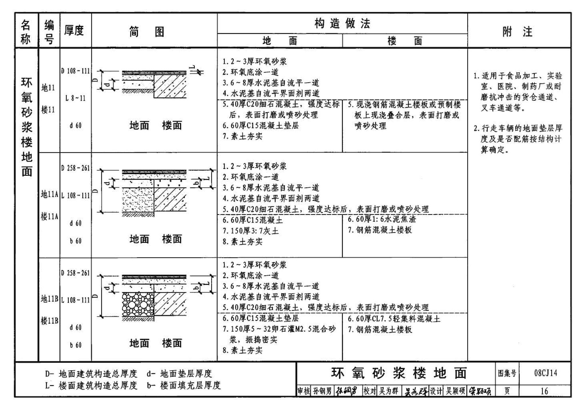 08CJ14--水泥基自流平楼地面建筑构造（参考图集）