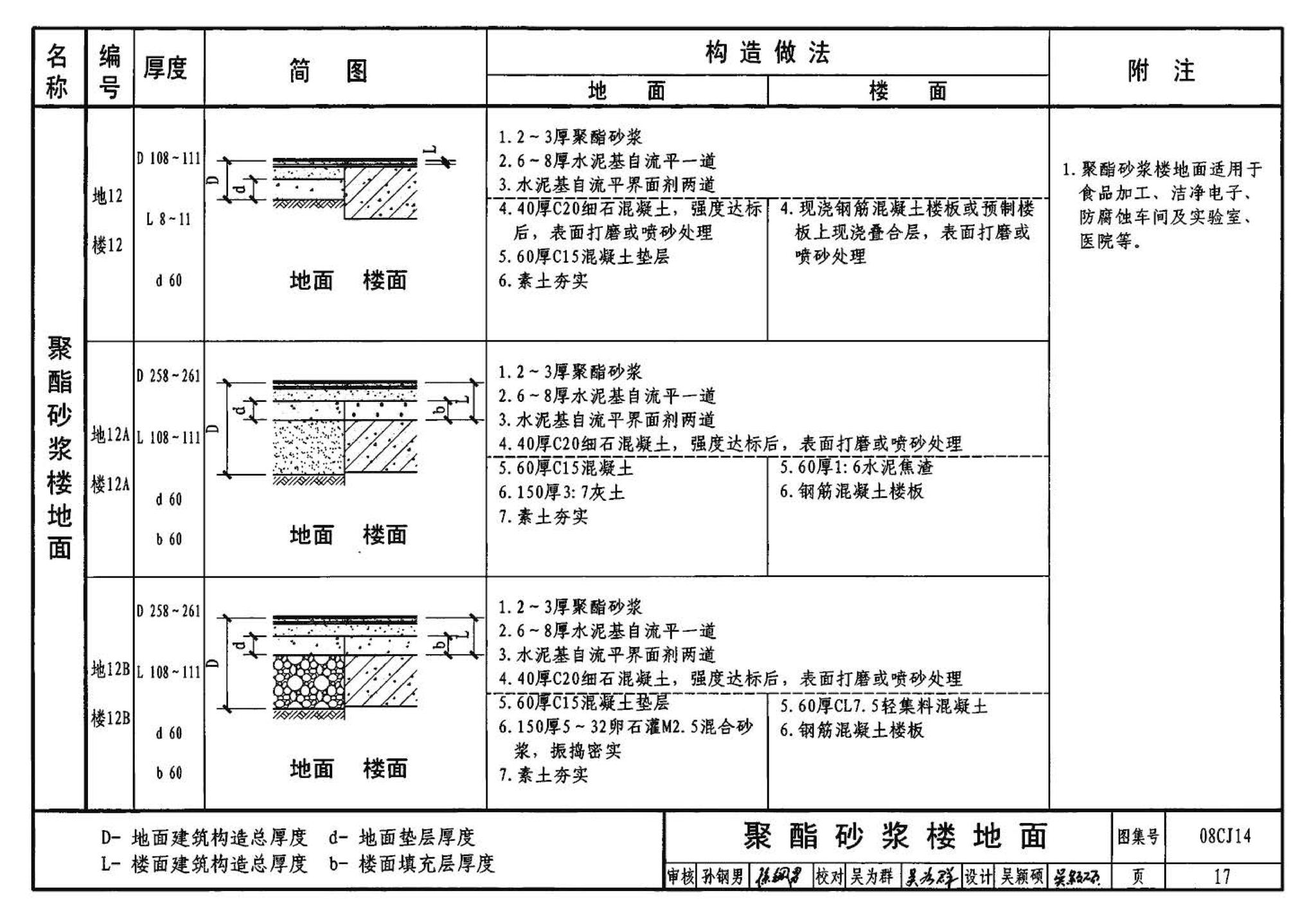 08CJ14--水泥基自流平楼地面建筑构造（参考图集）