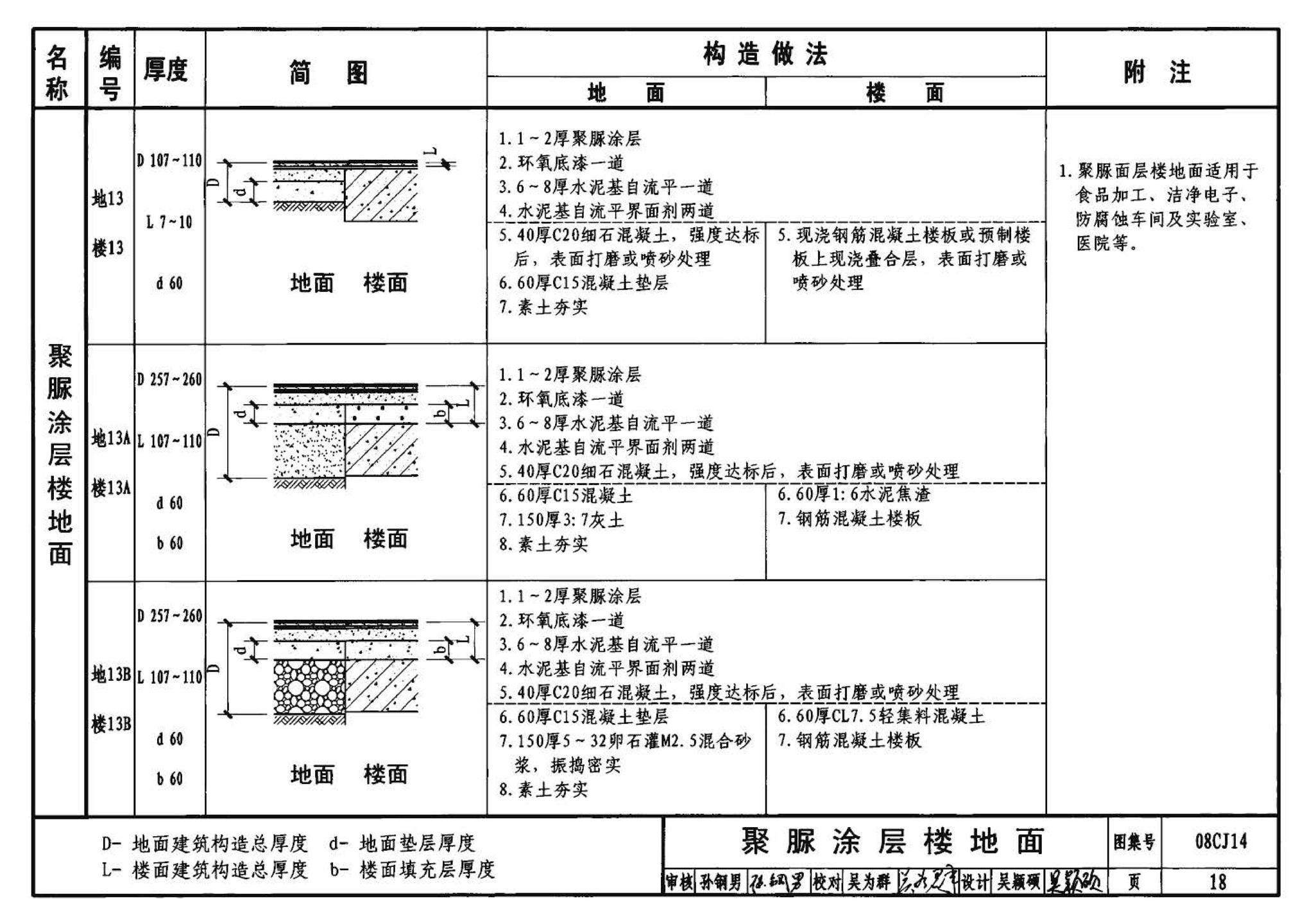 08CJ14--水泥基自流平楼地面建筑构造（参考图集）